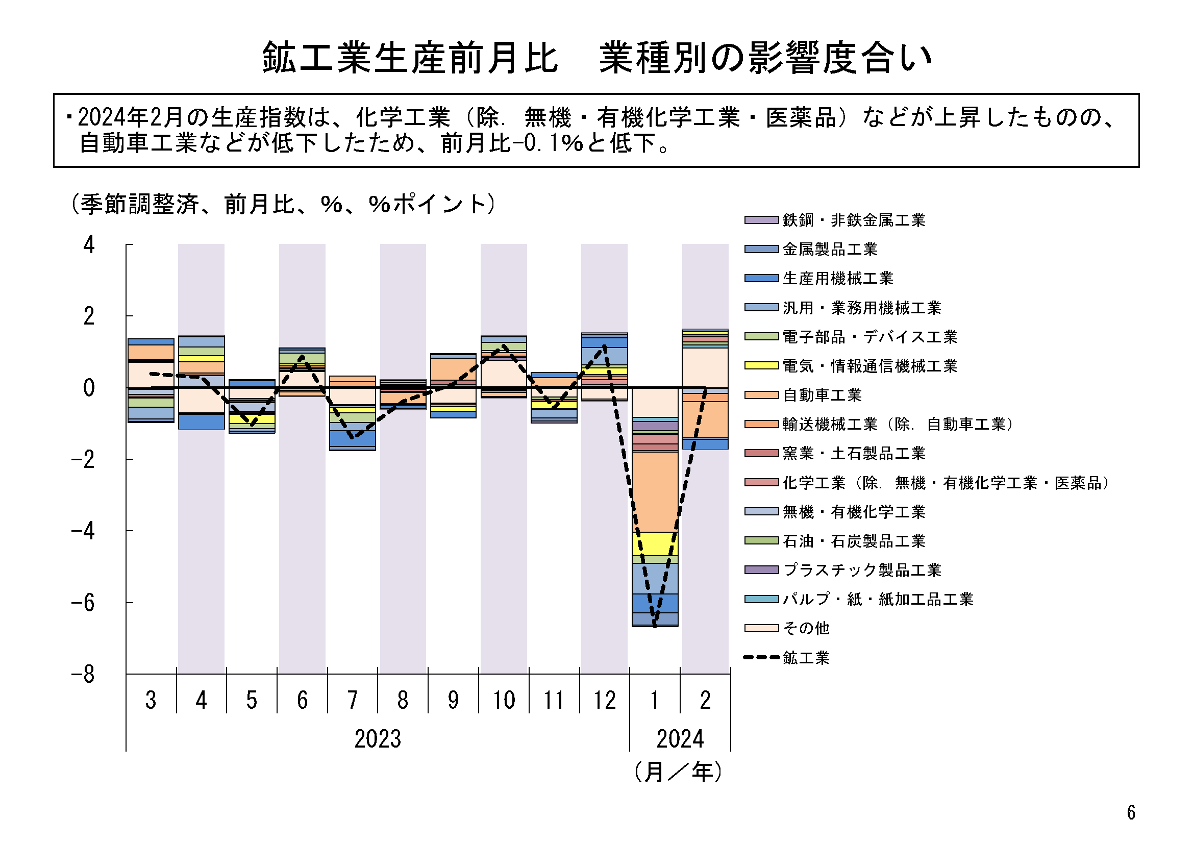 図表03