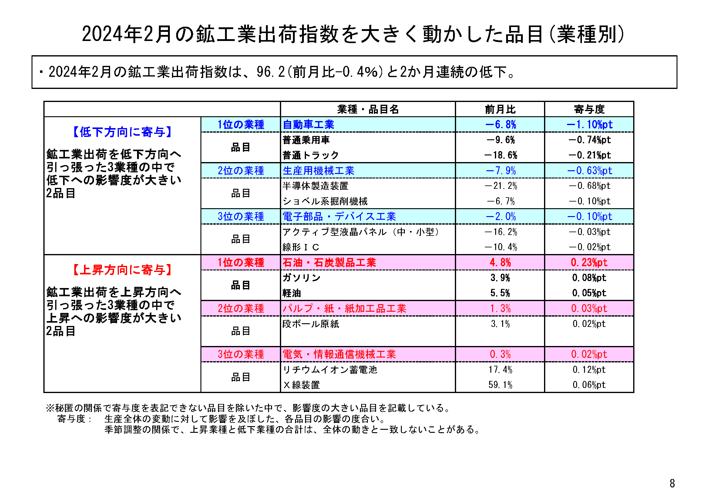 図表05