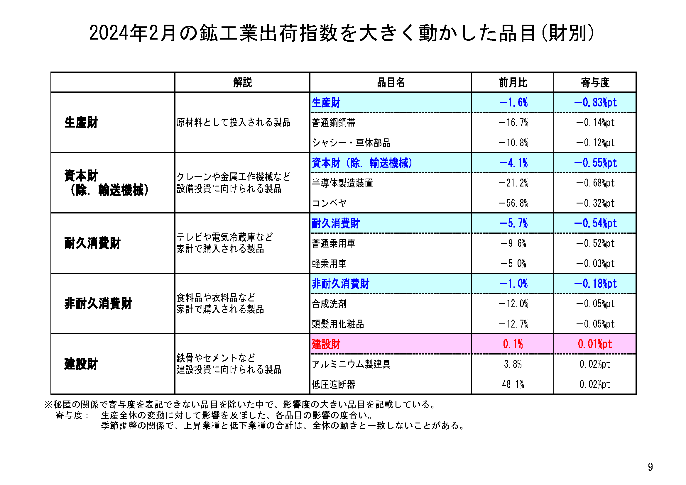 図表06