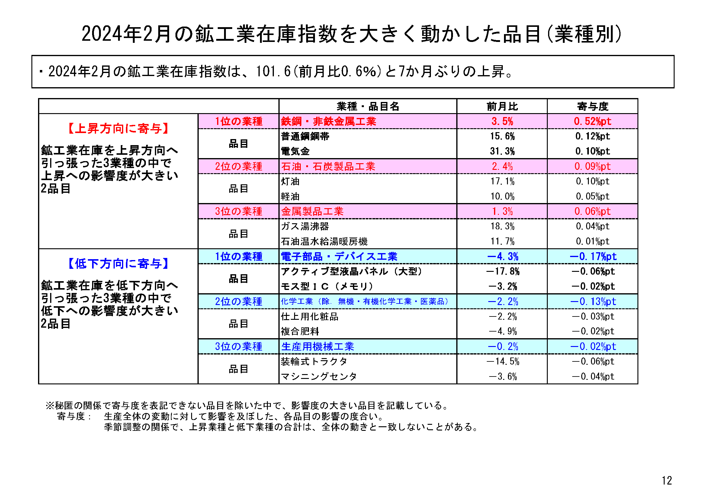 図表09