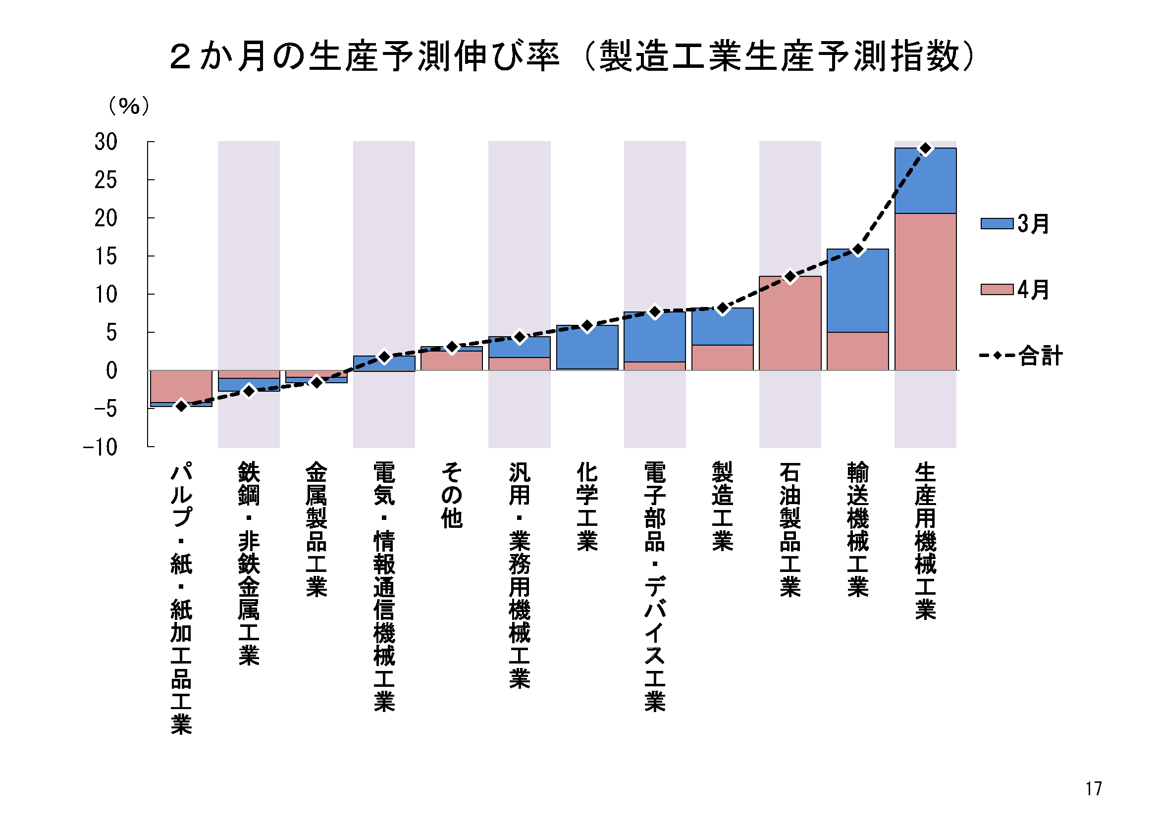 図表02