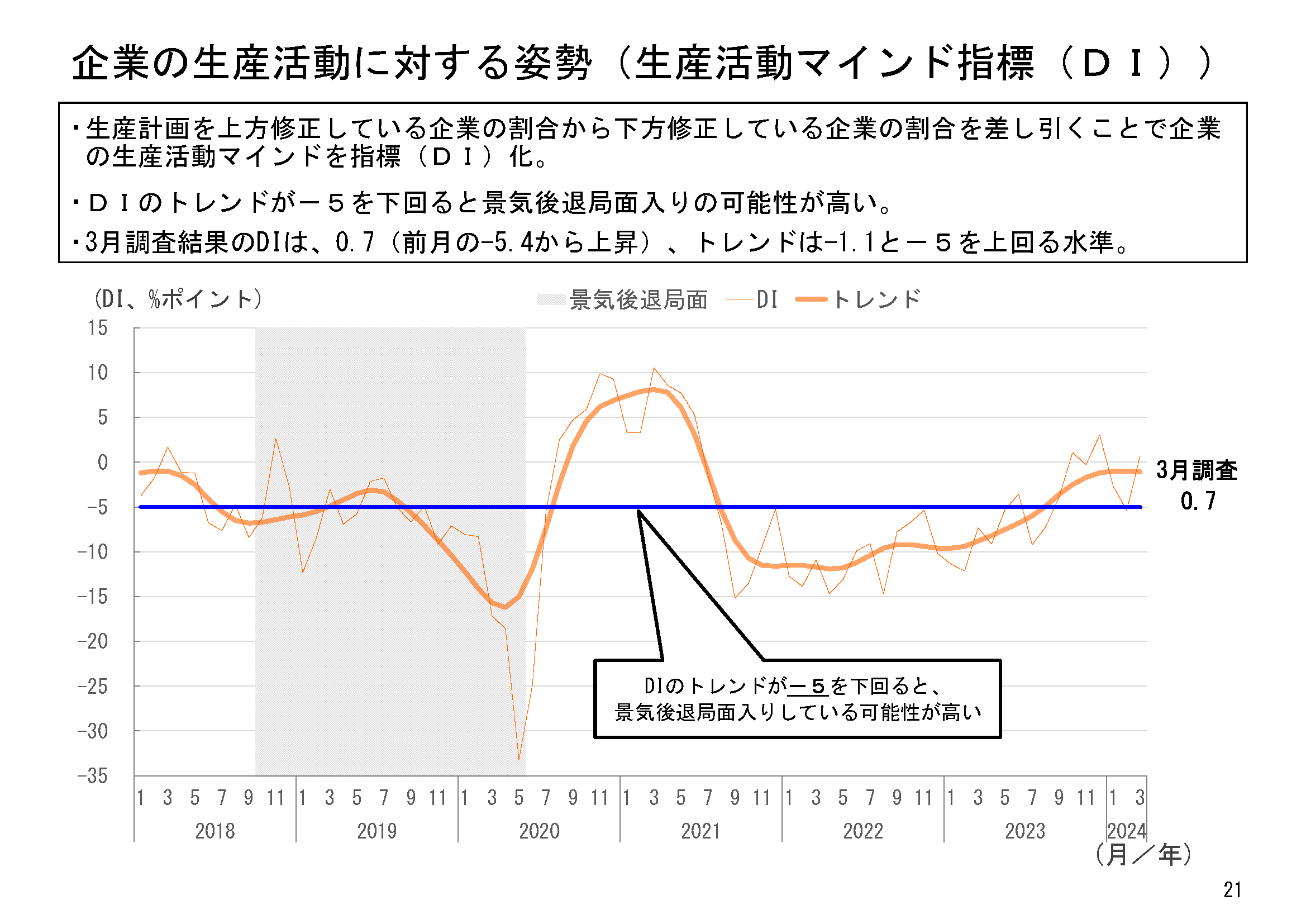 図表06
