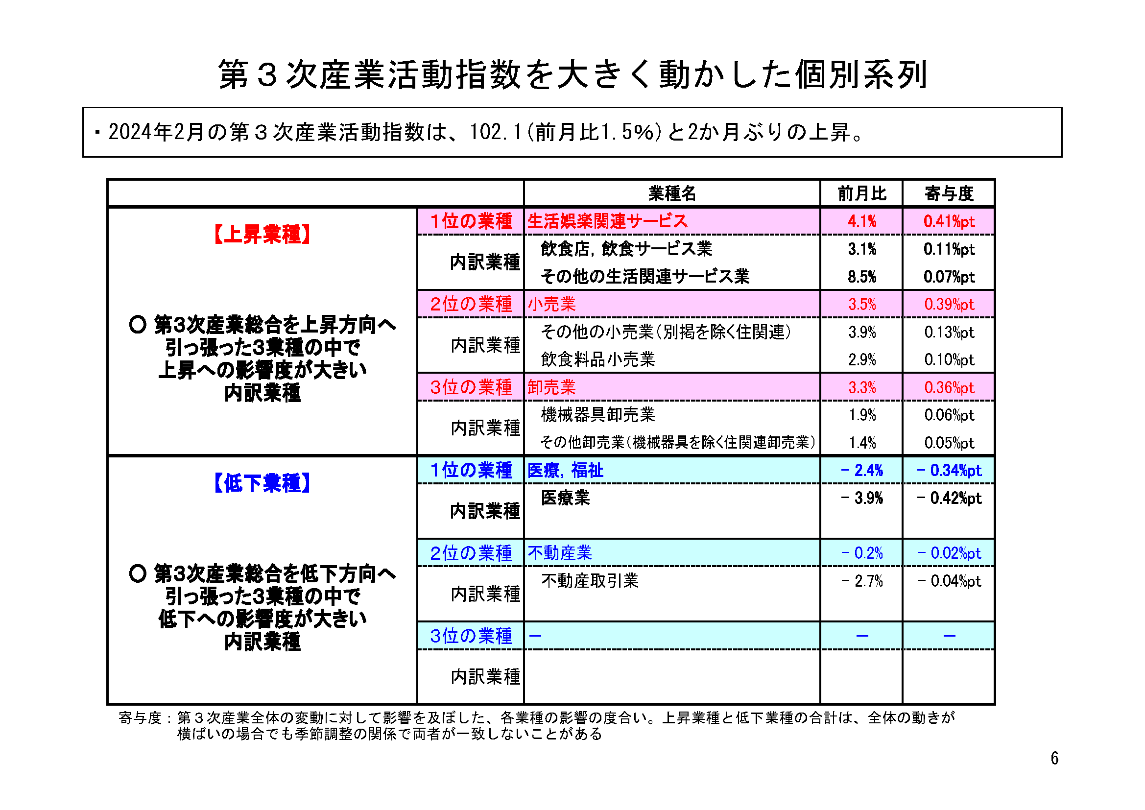 図表03