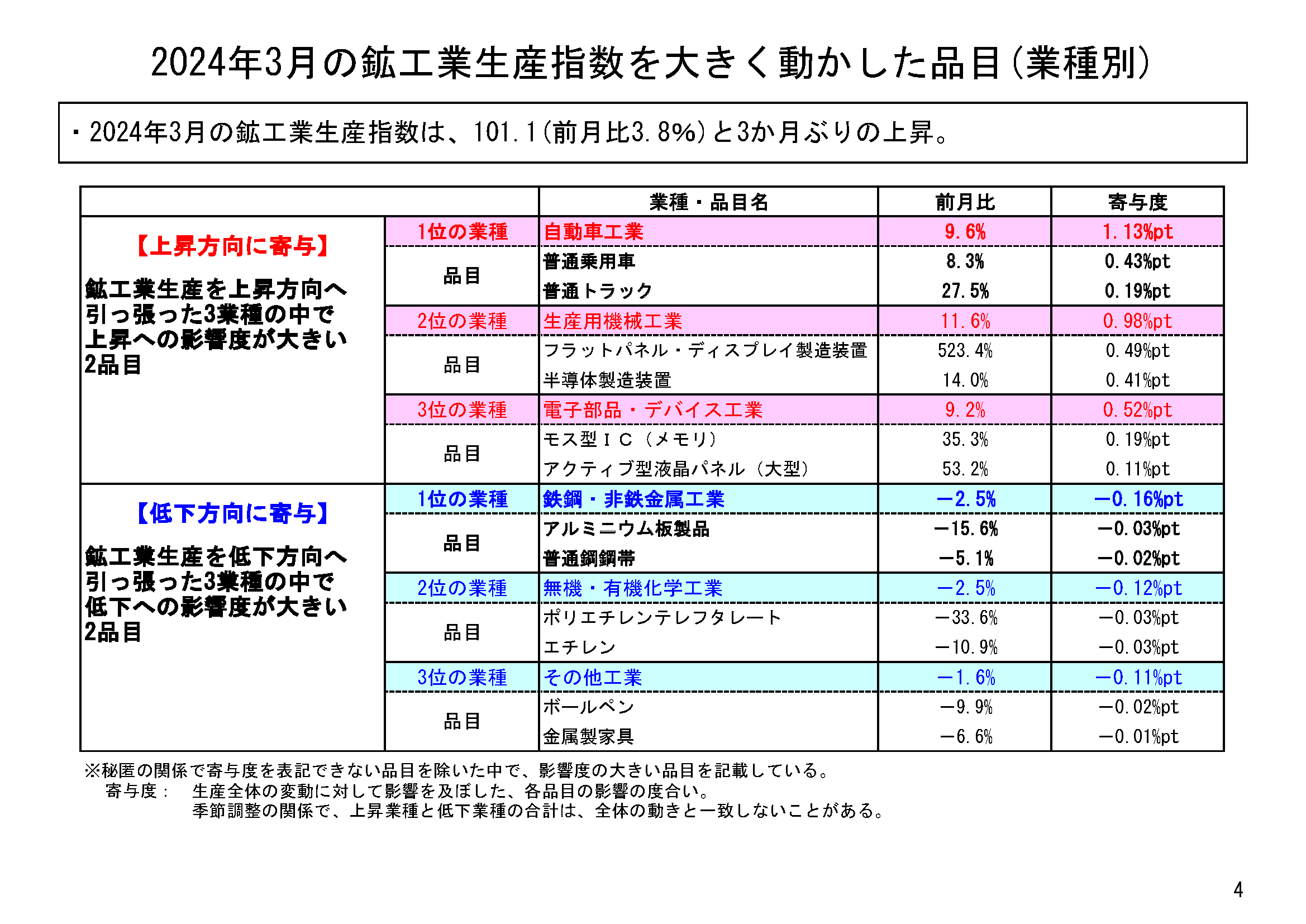 図表02