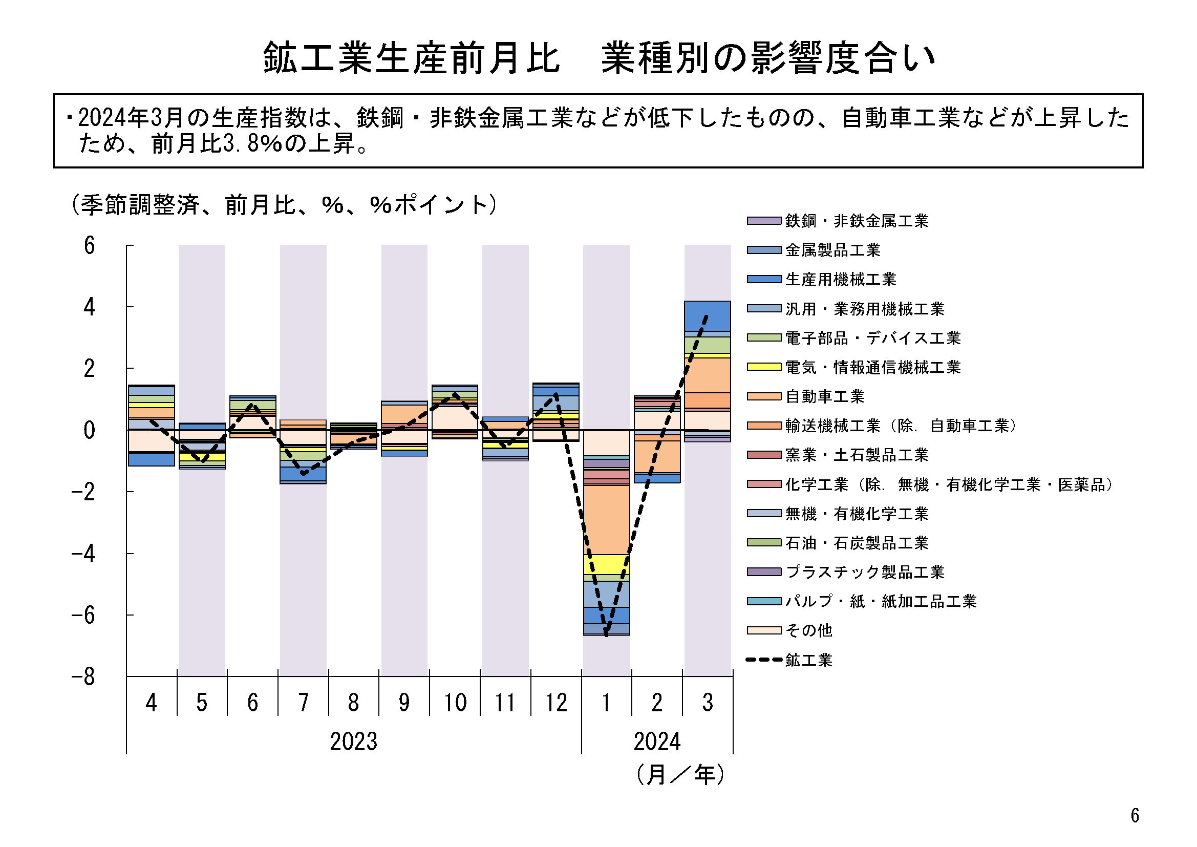 図表03