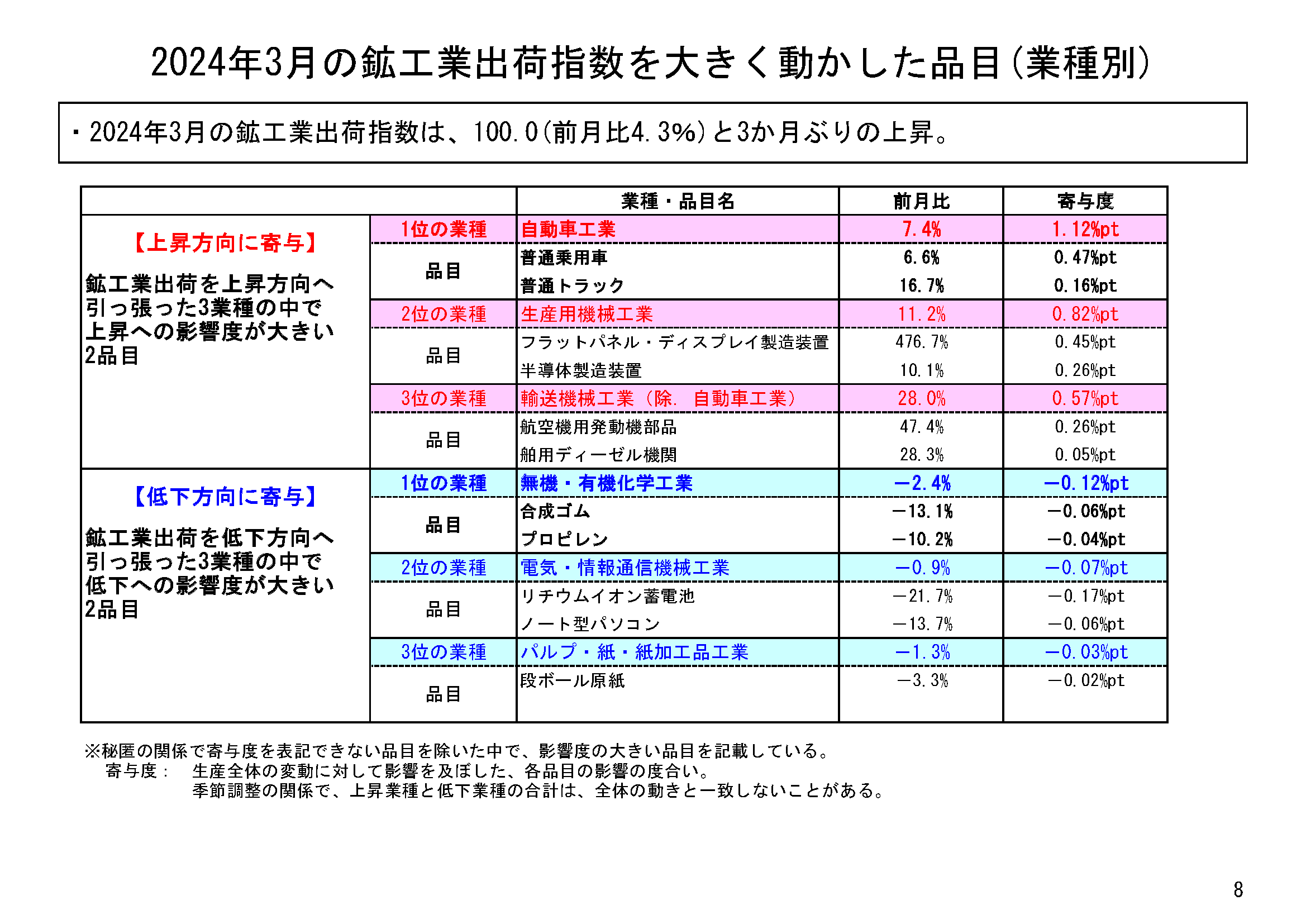 図表05
