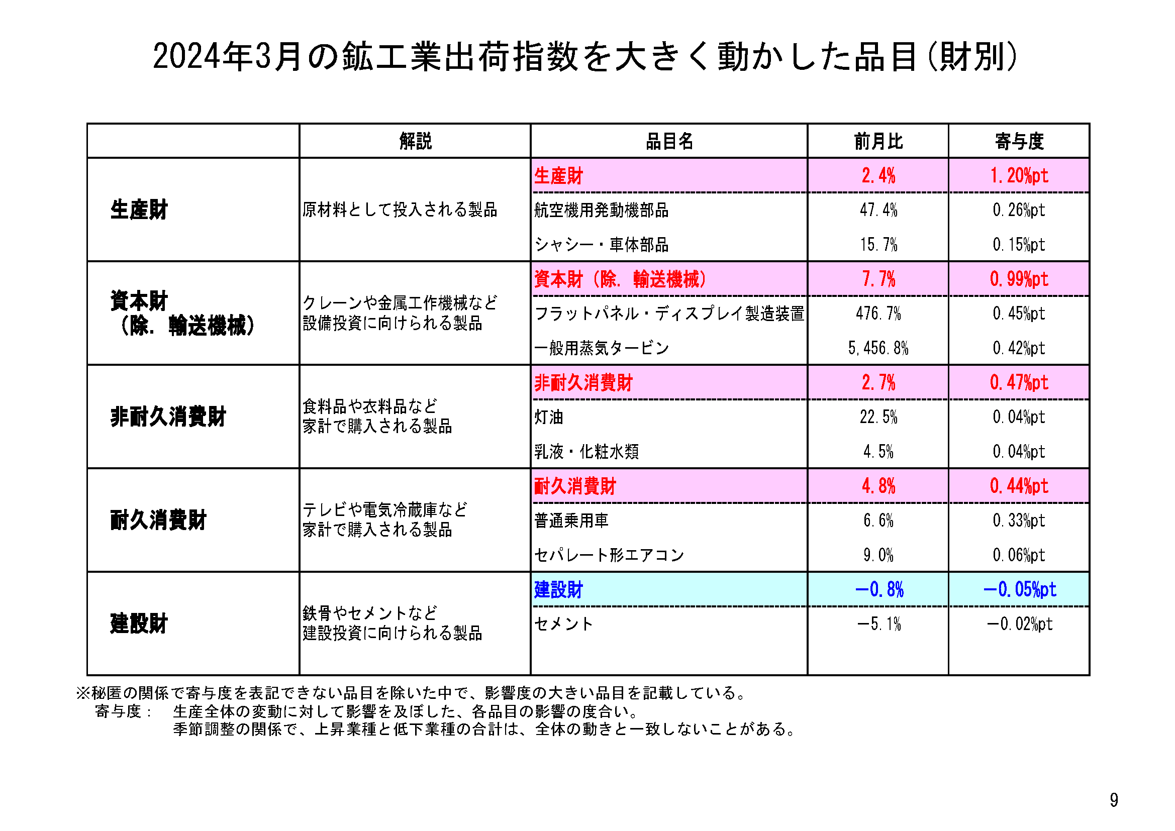図表06