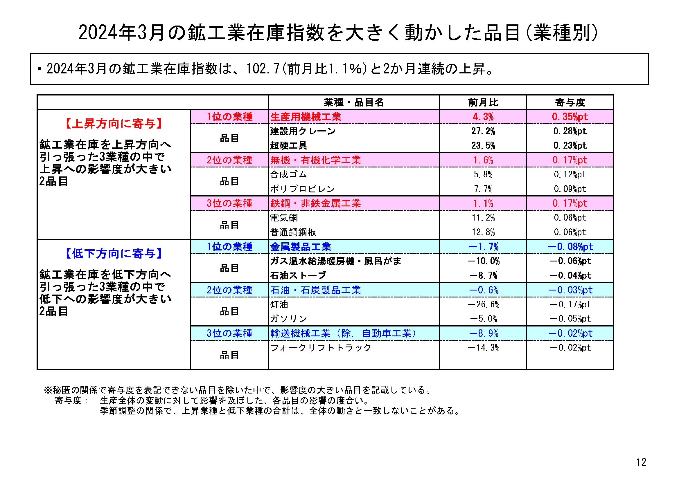 図表09