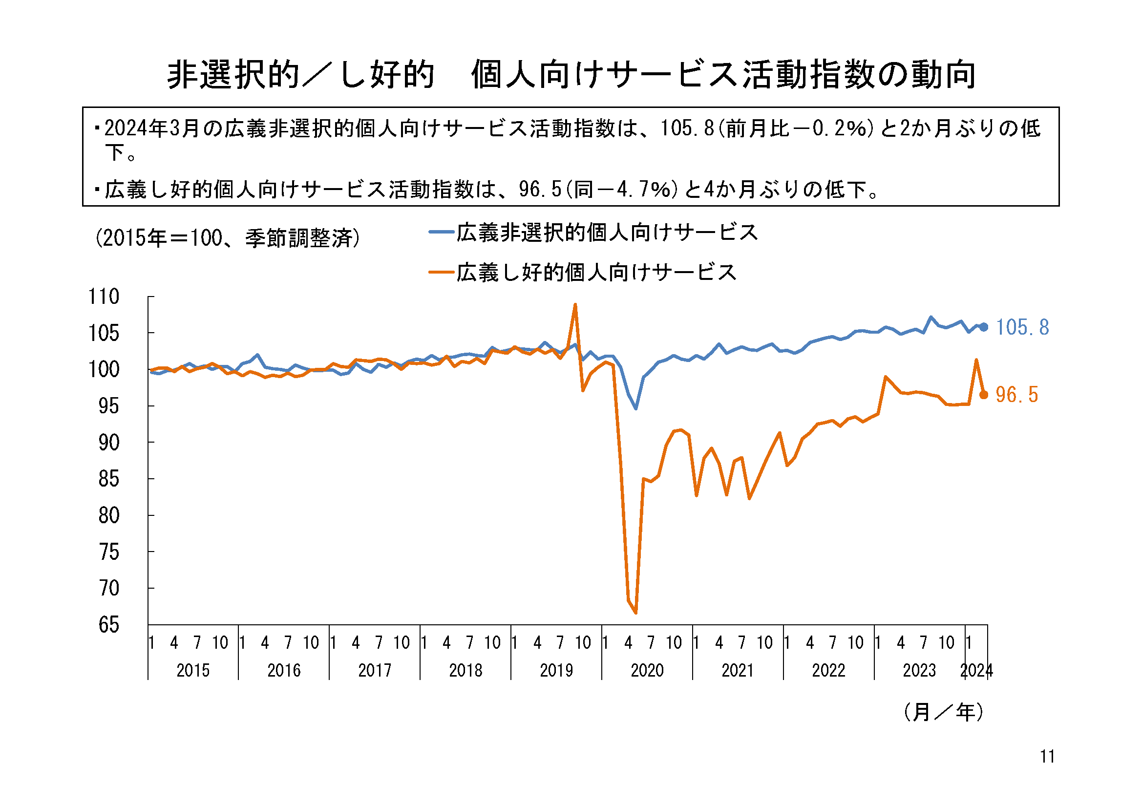 図表06