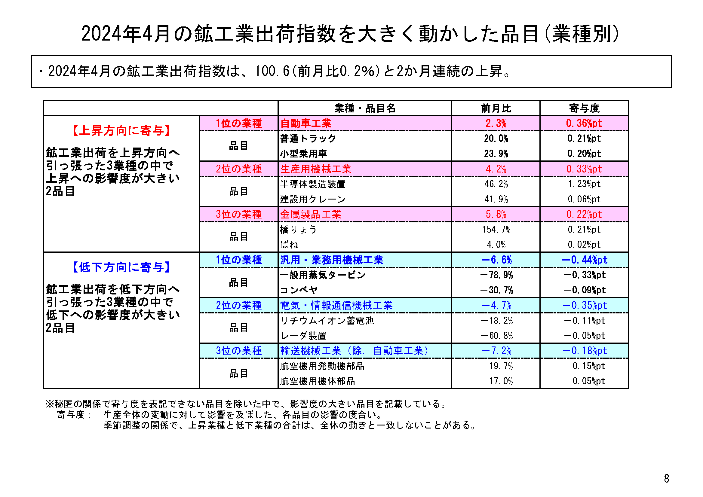 図表05