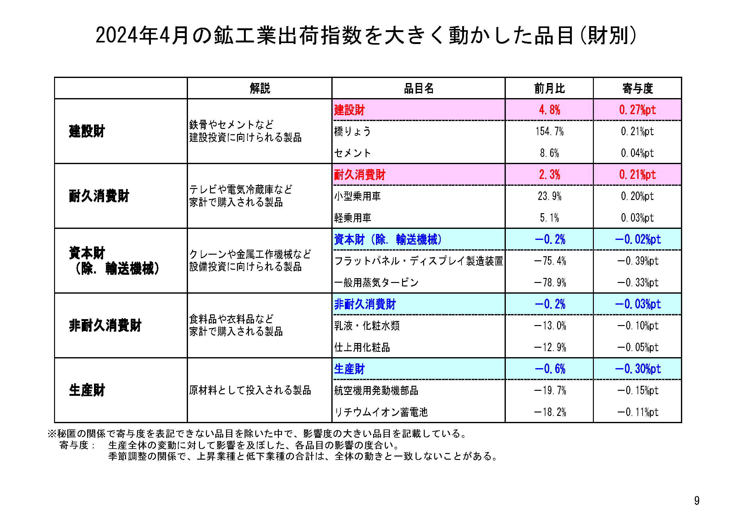 図表06