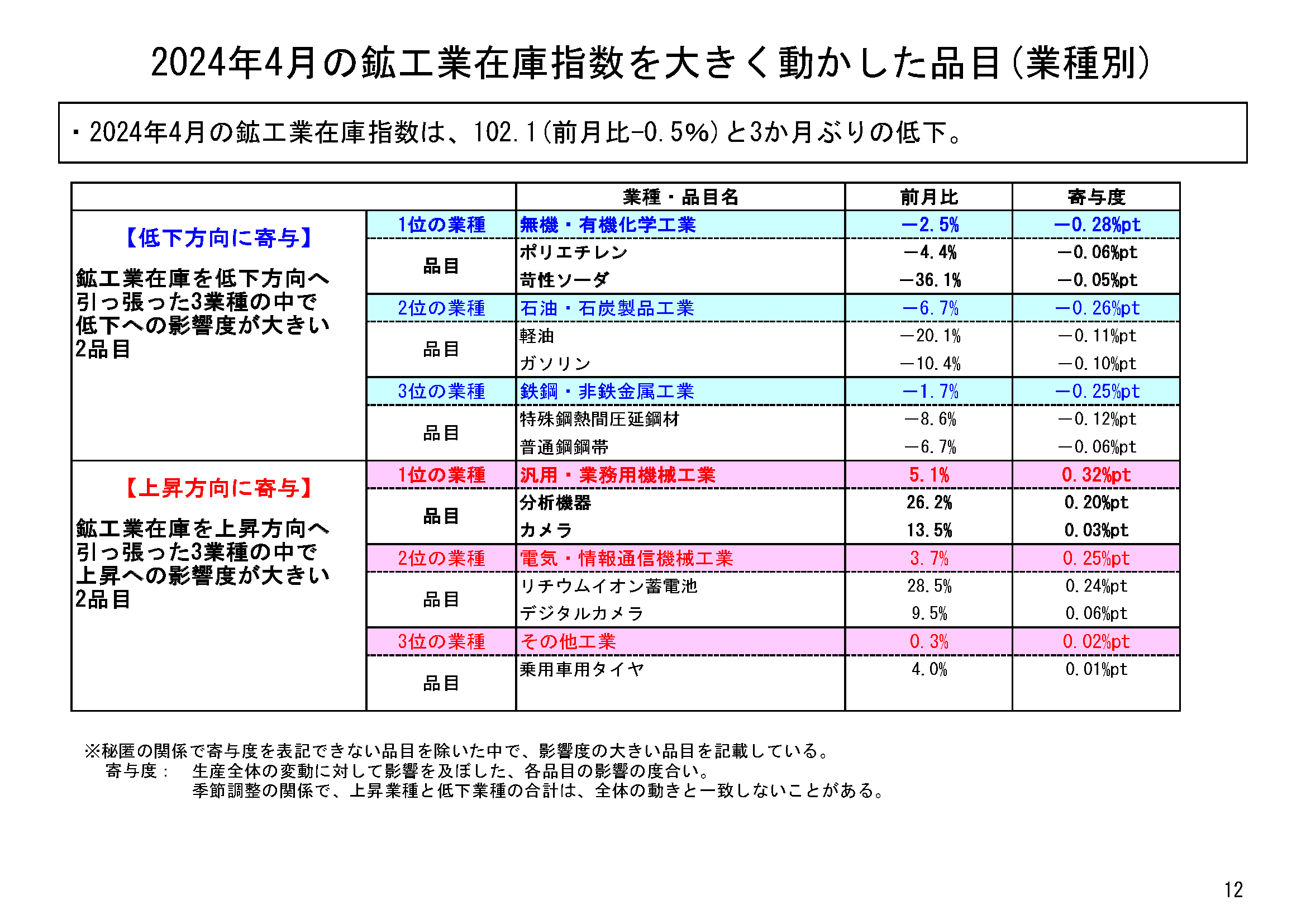 図表09