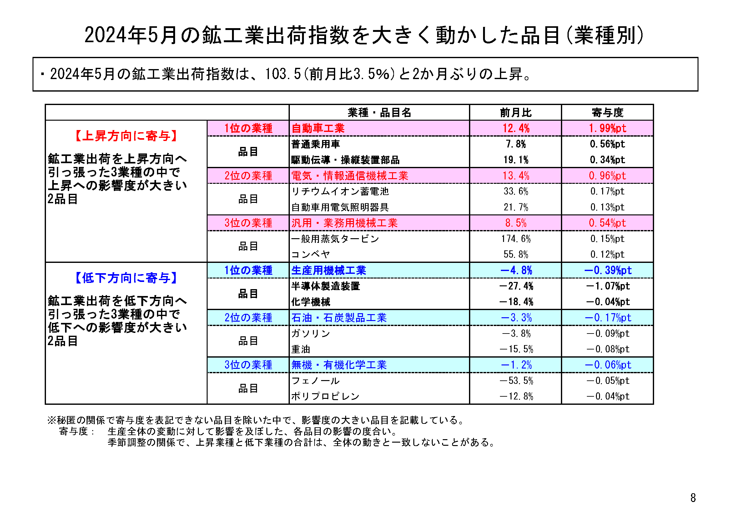 図表05