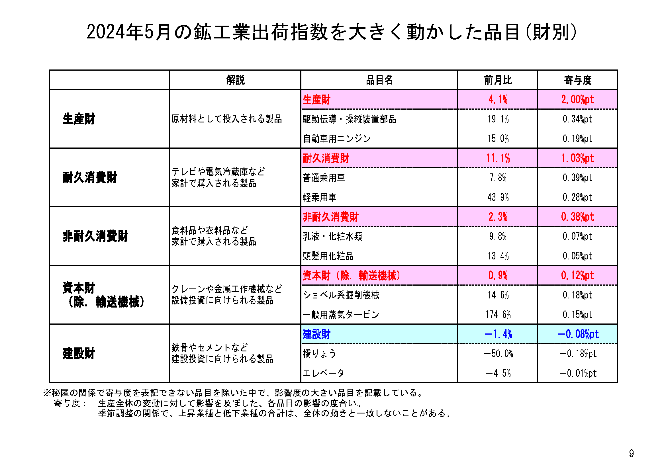 図表06