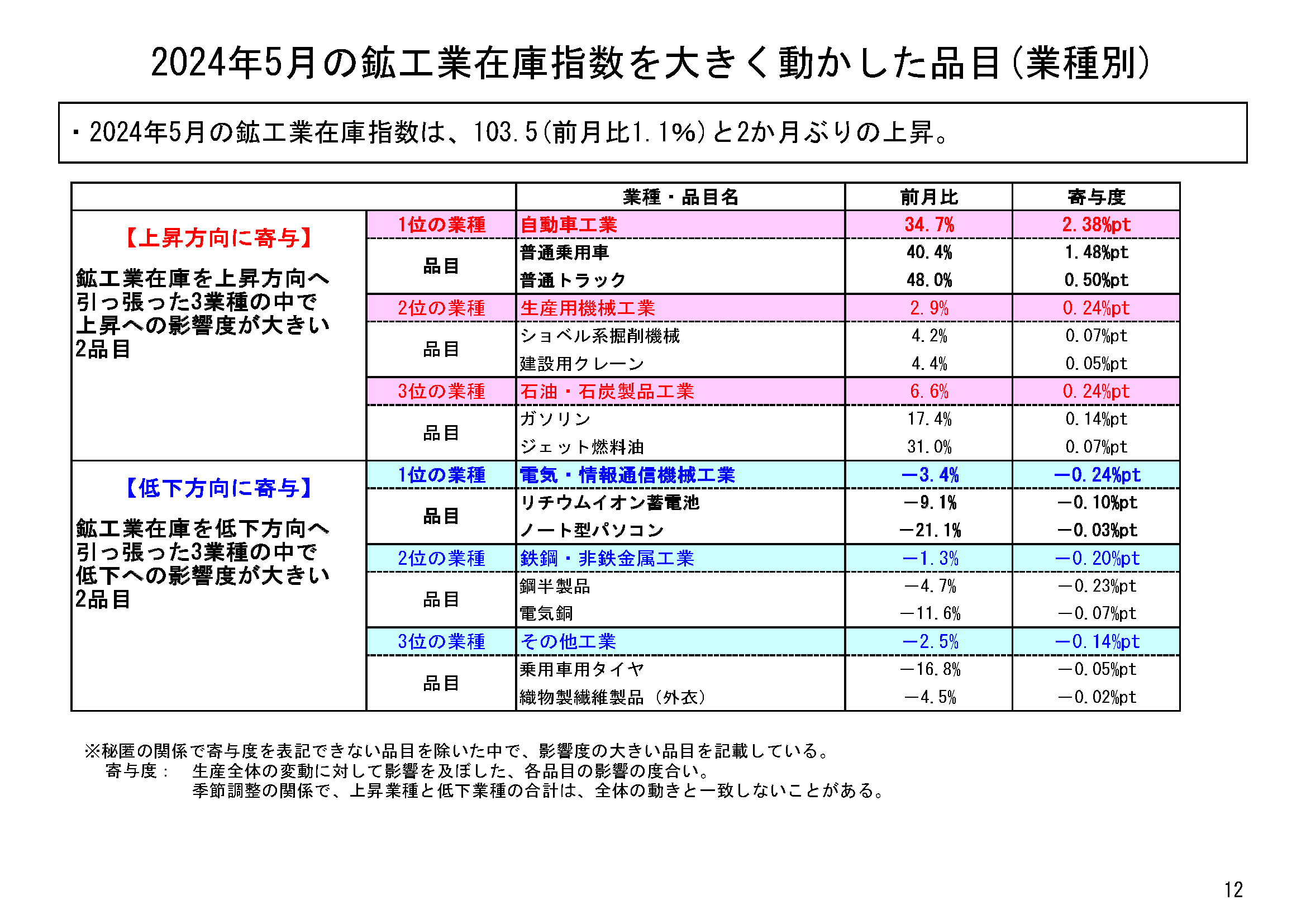 図表09