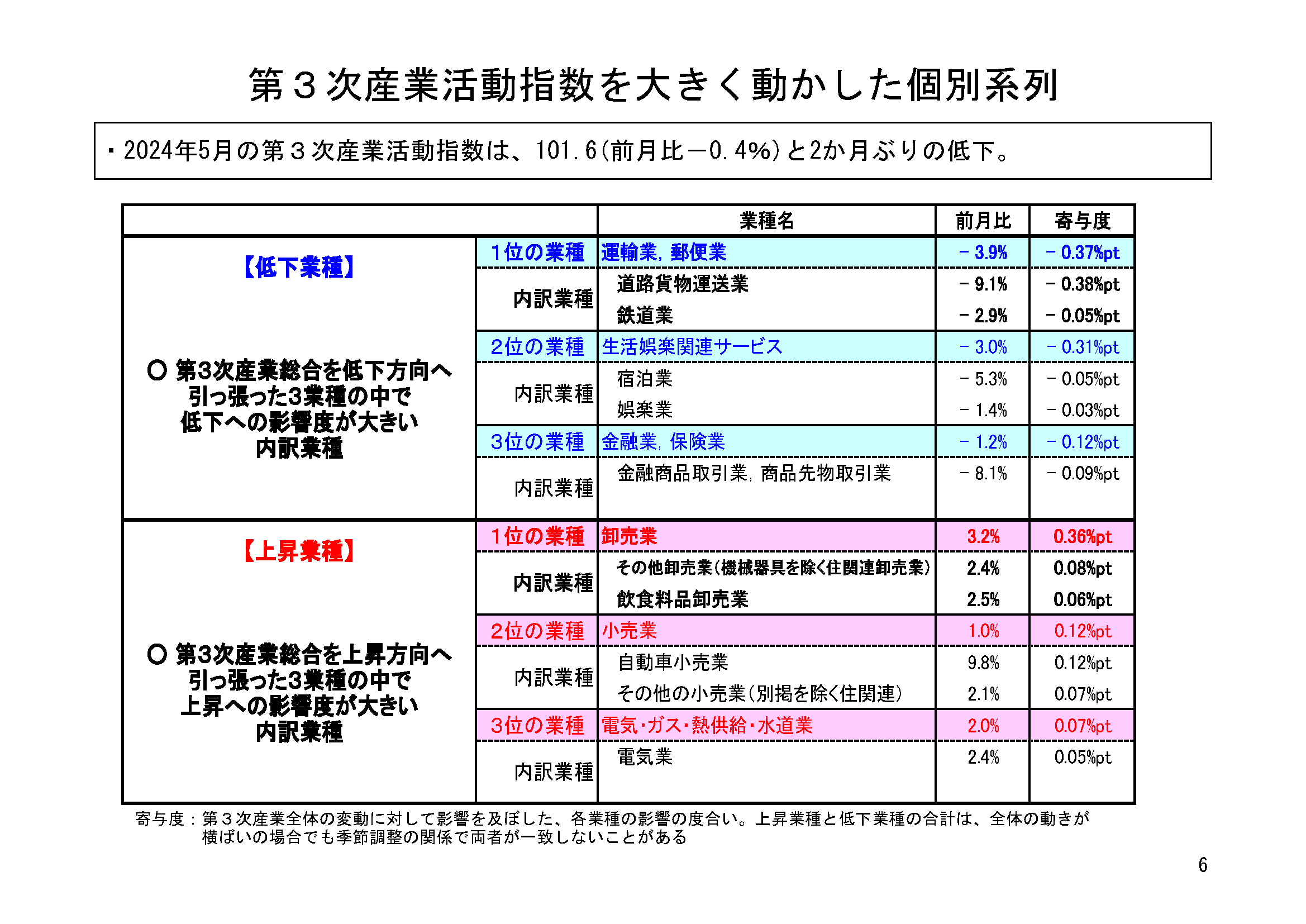 図表03