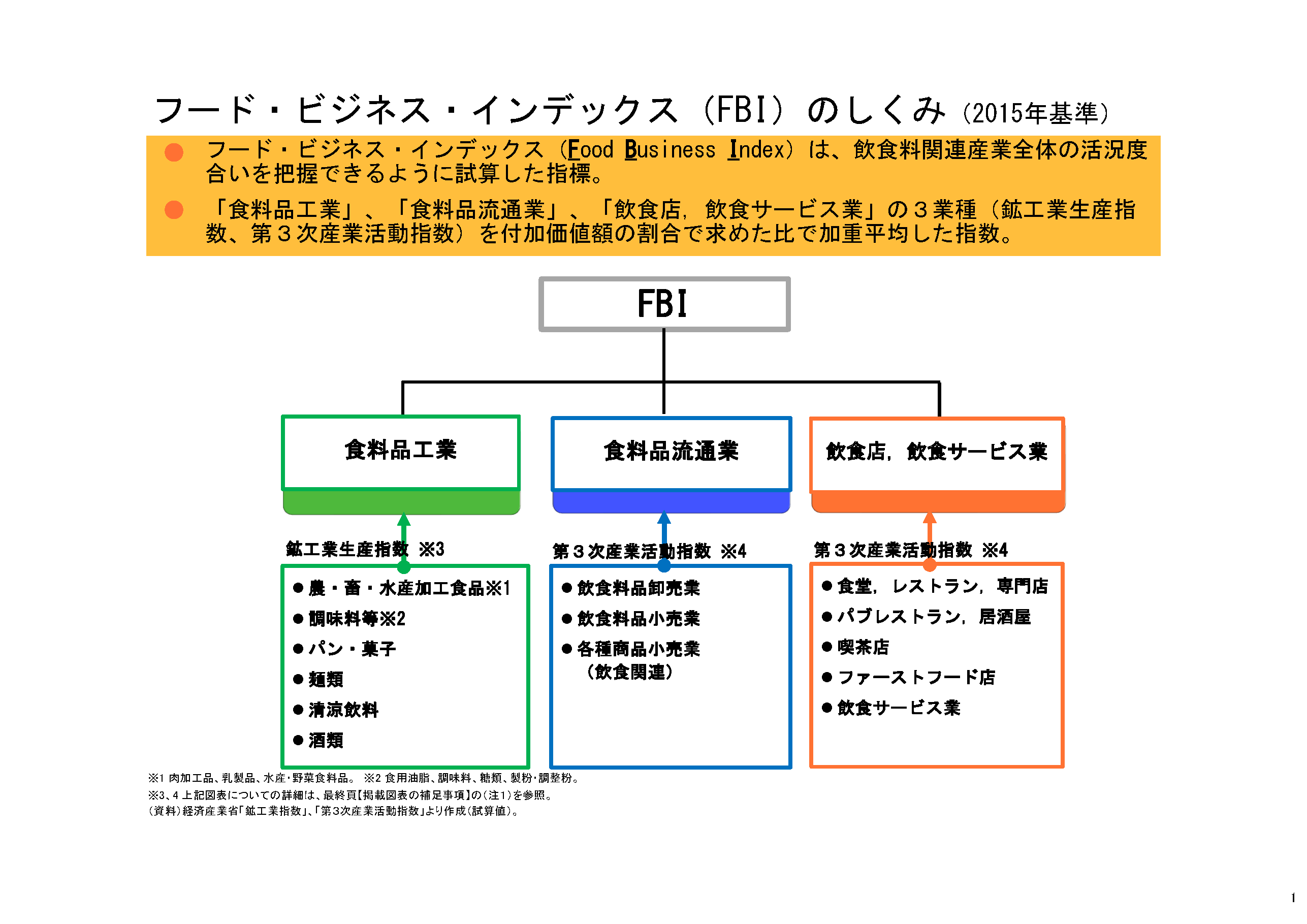 図表01