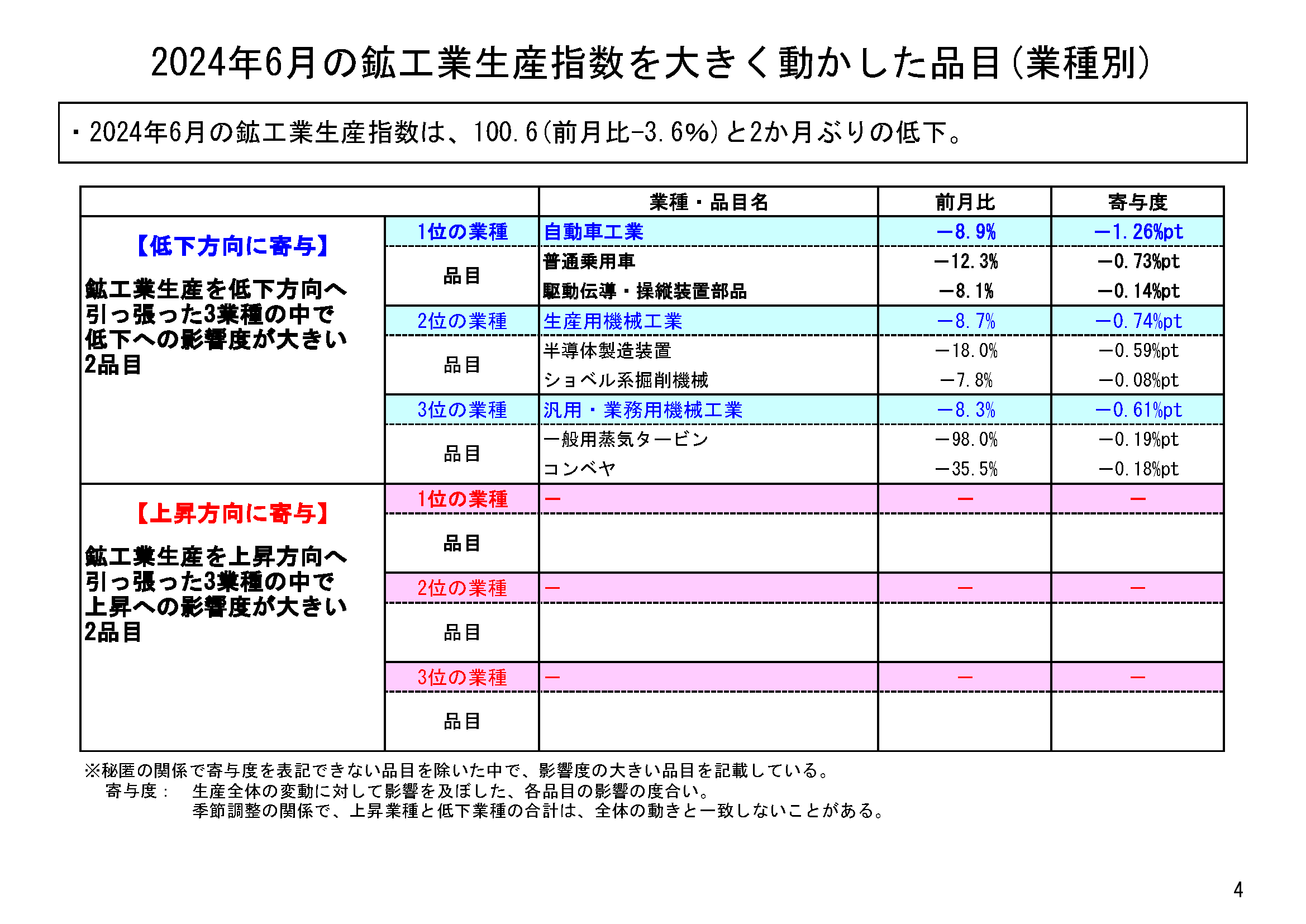 図表02