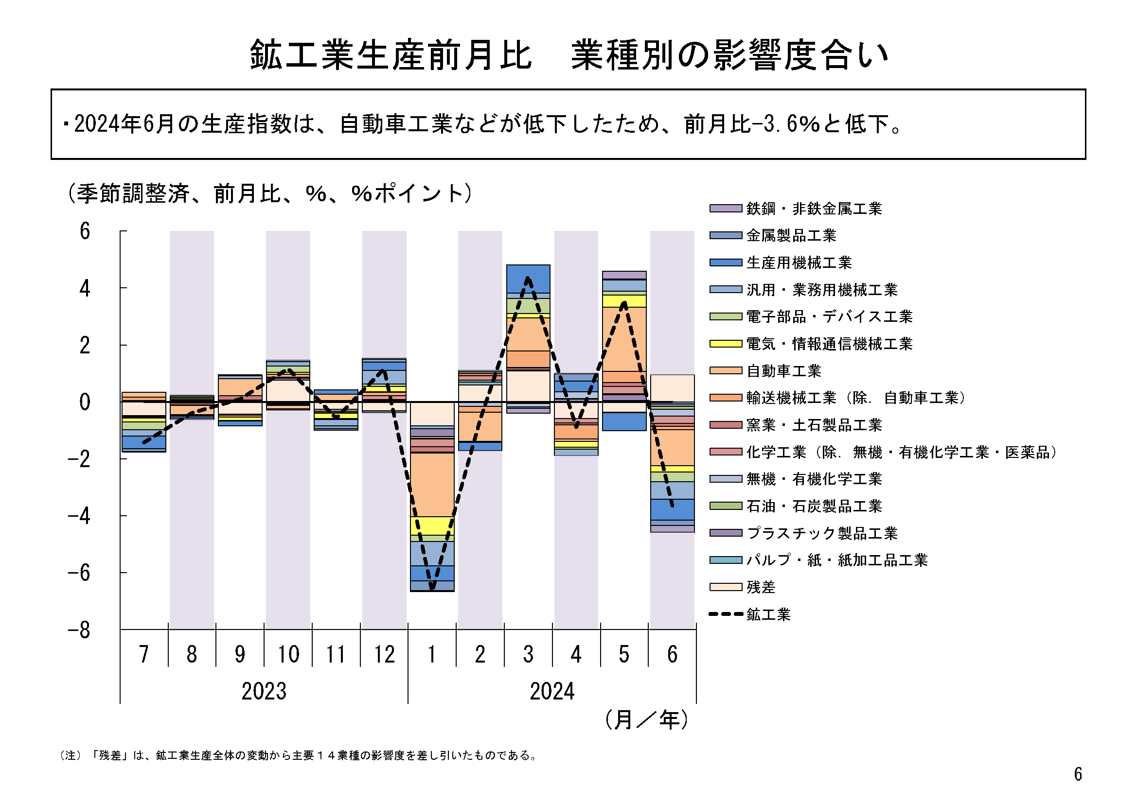 図表03