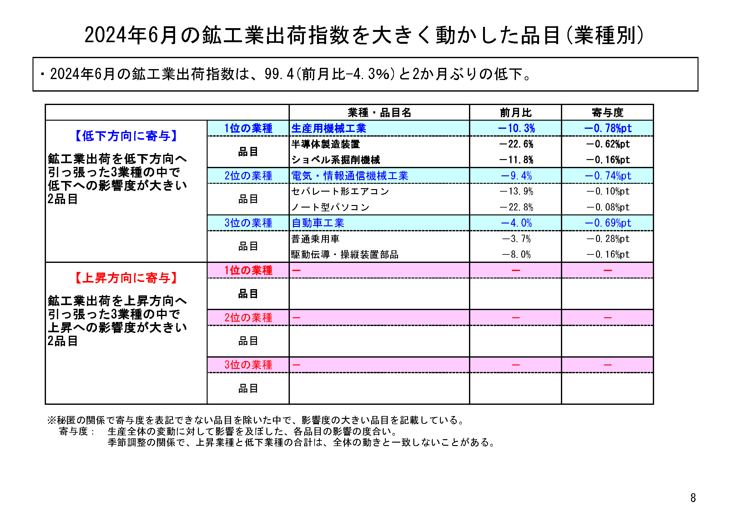 図表05