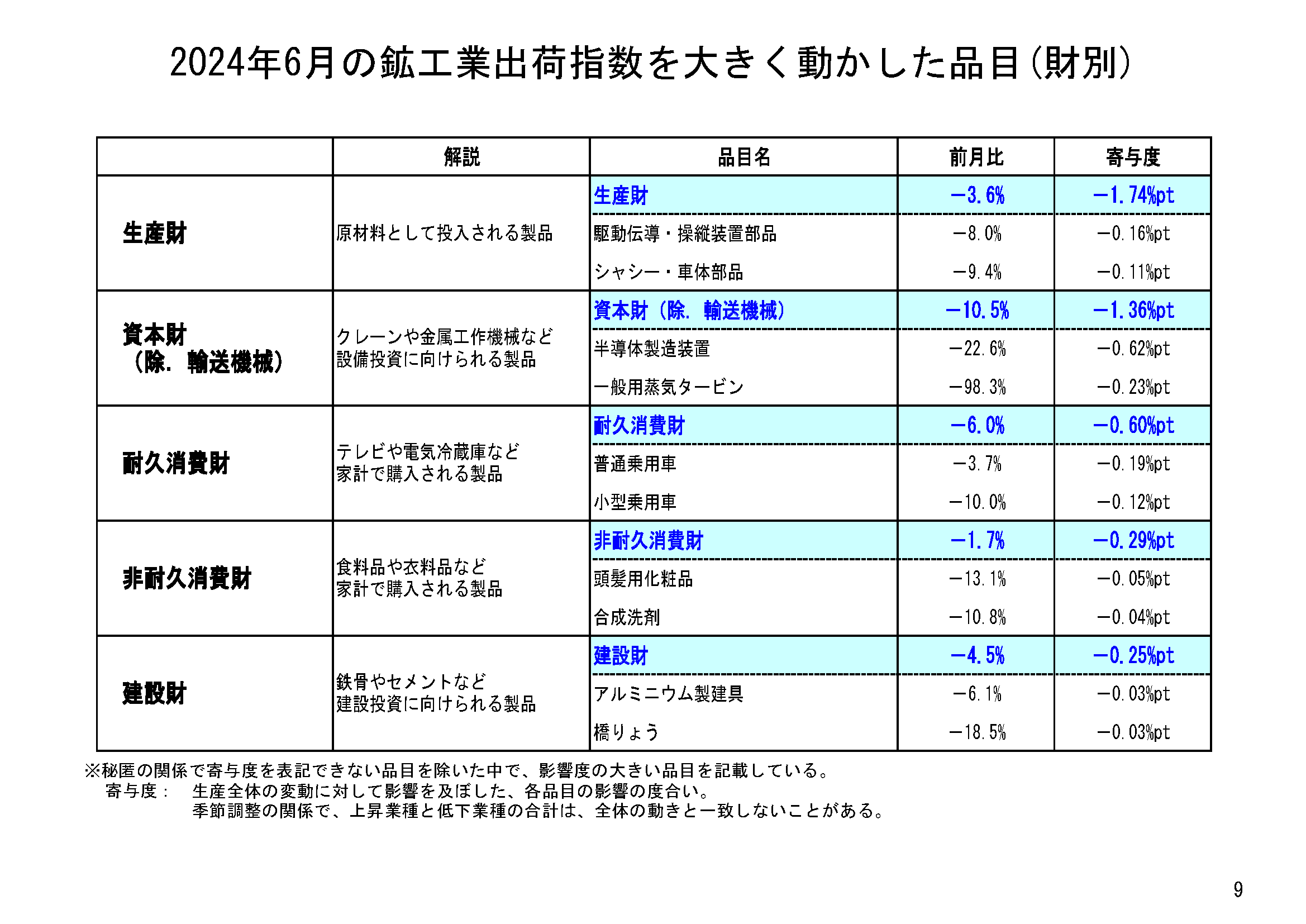図表06