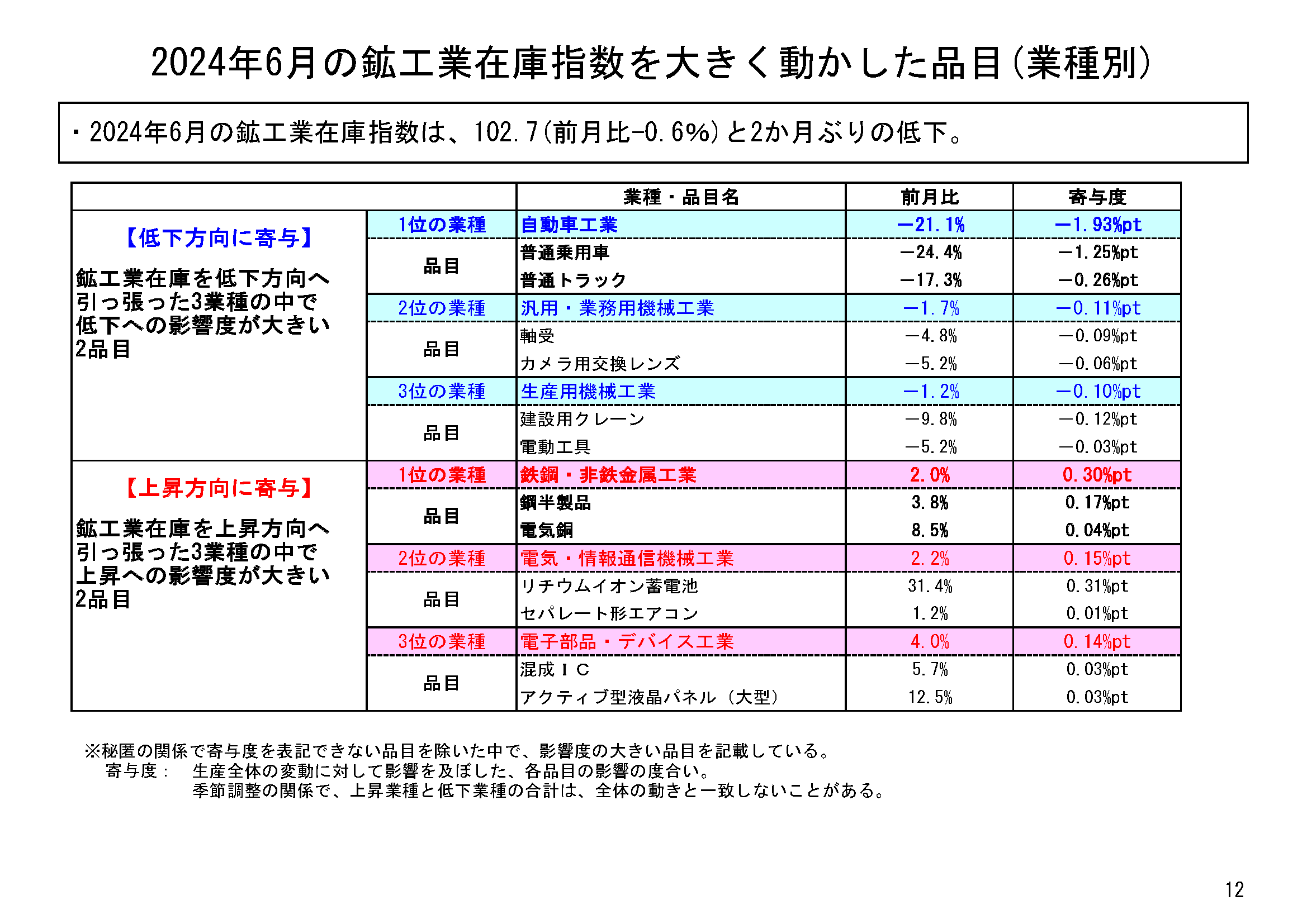 図表09
