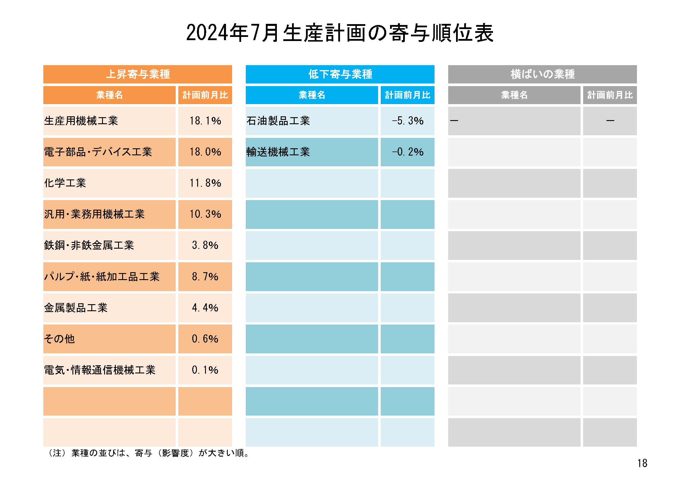商業動態統計調査_商品別商業販売額_月次 1980年1月-2025年2月