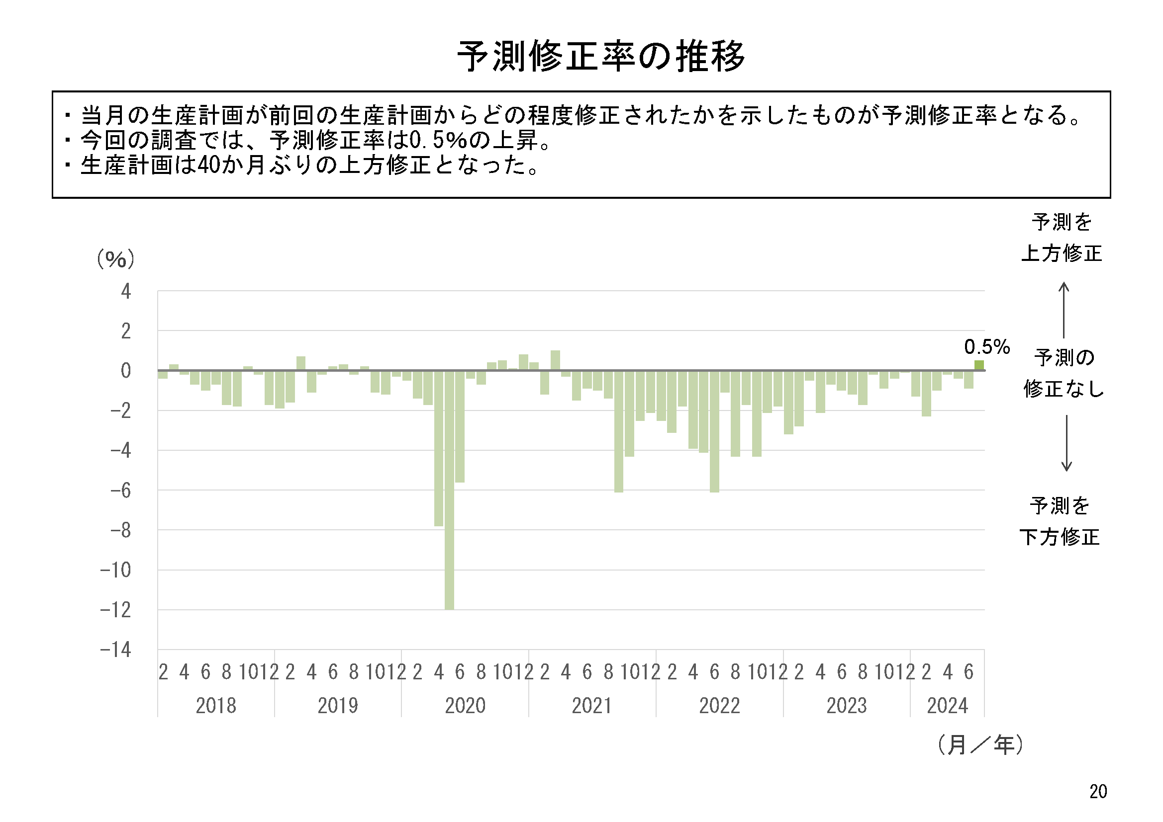 図表05