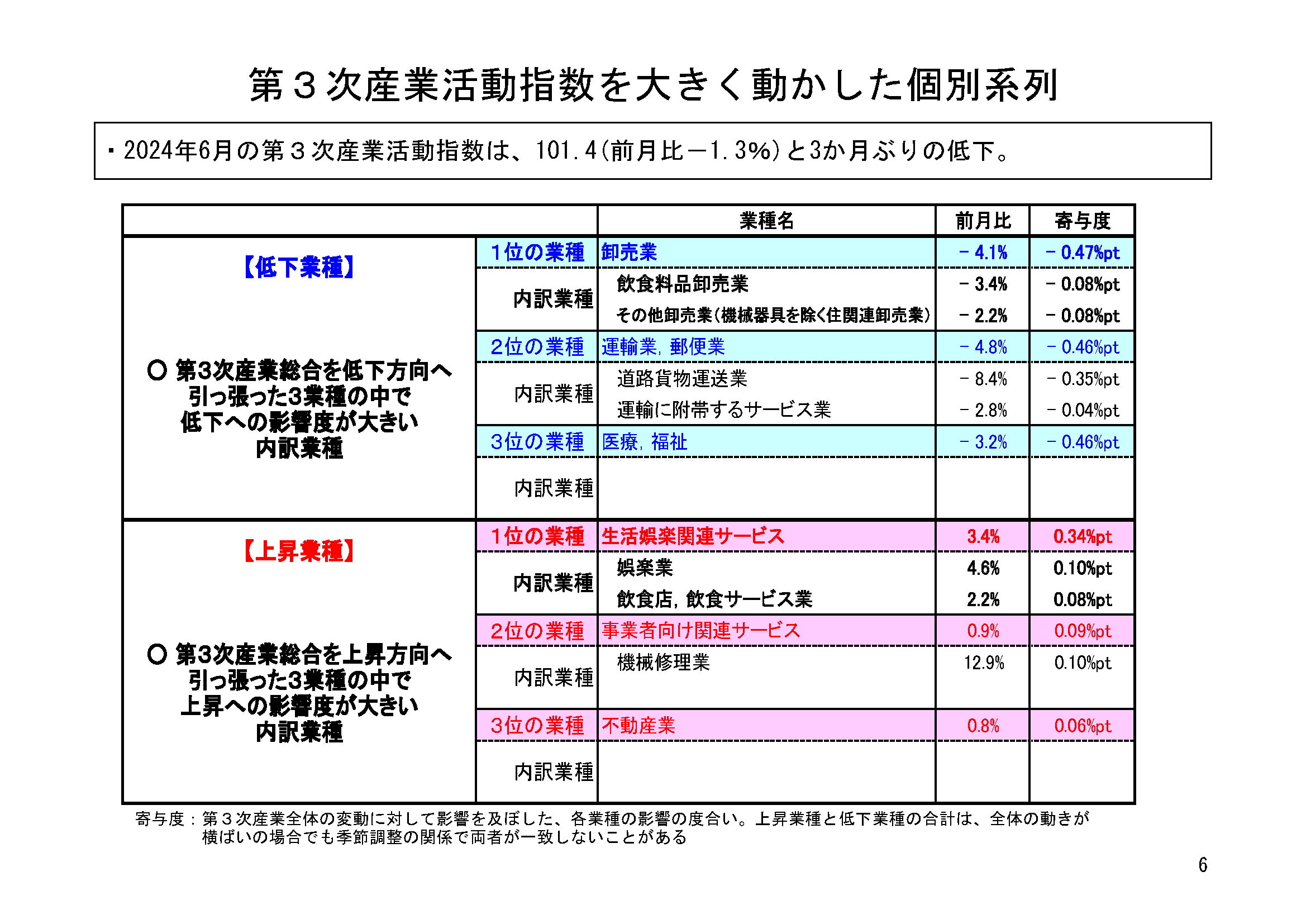 図表03