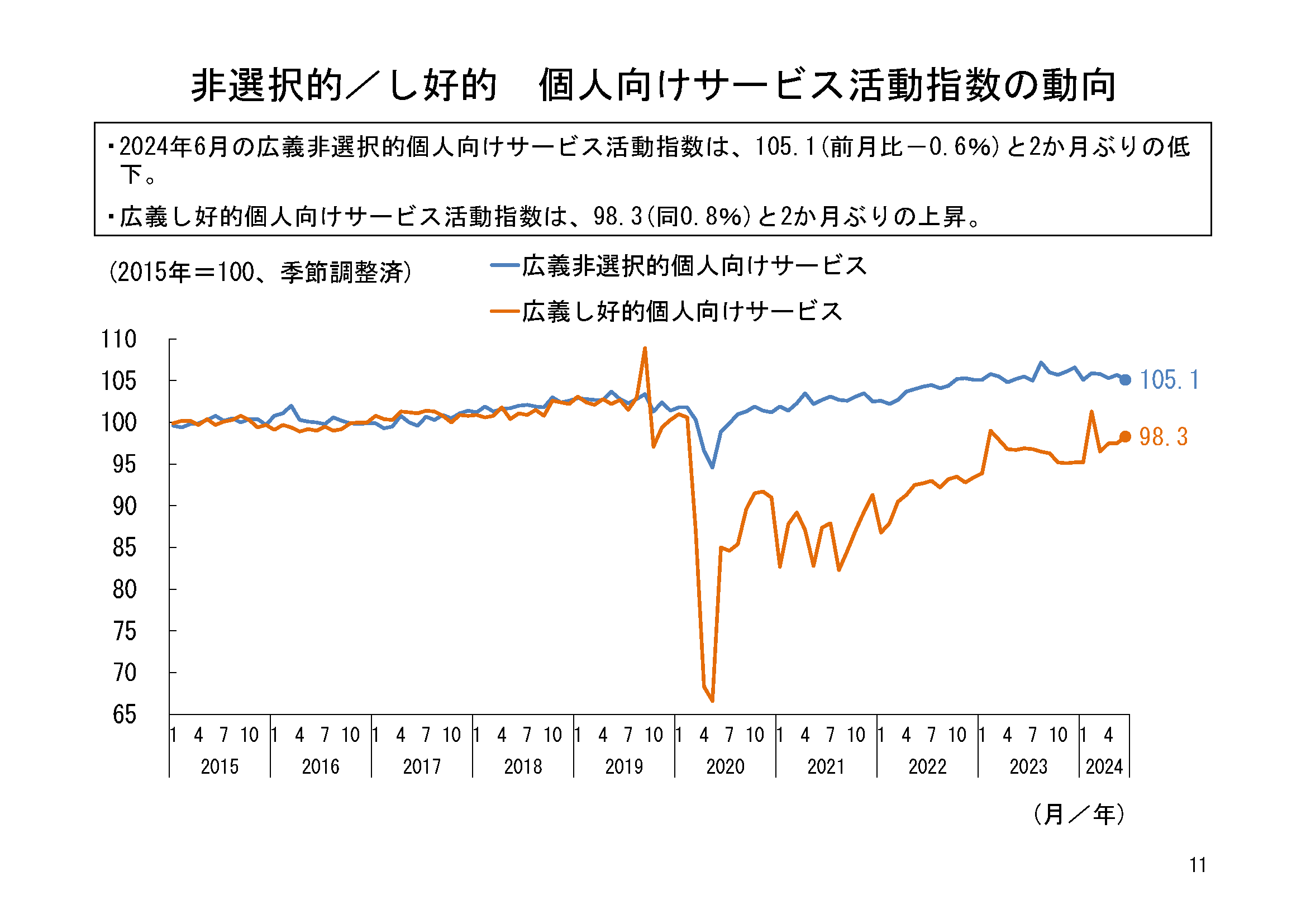 図表06