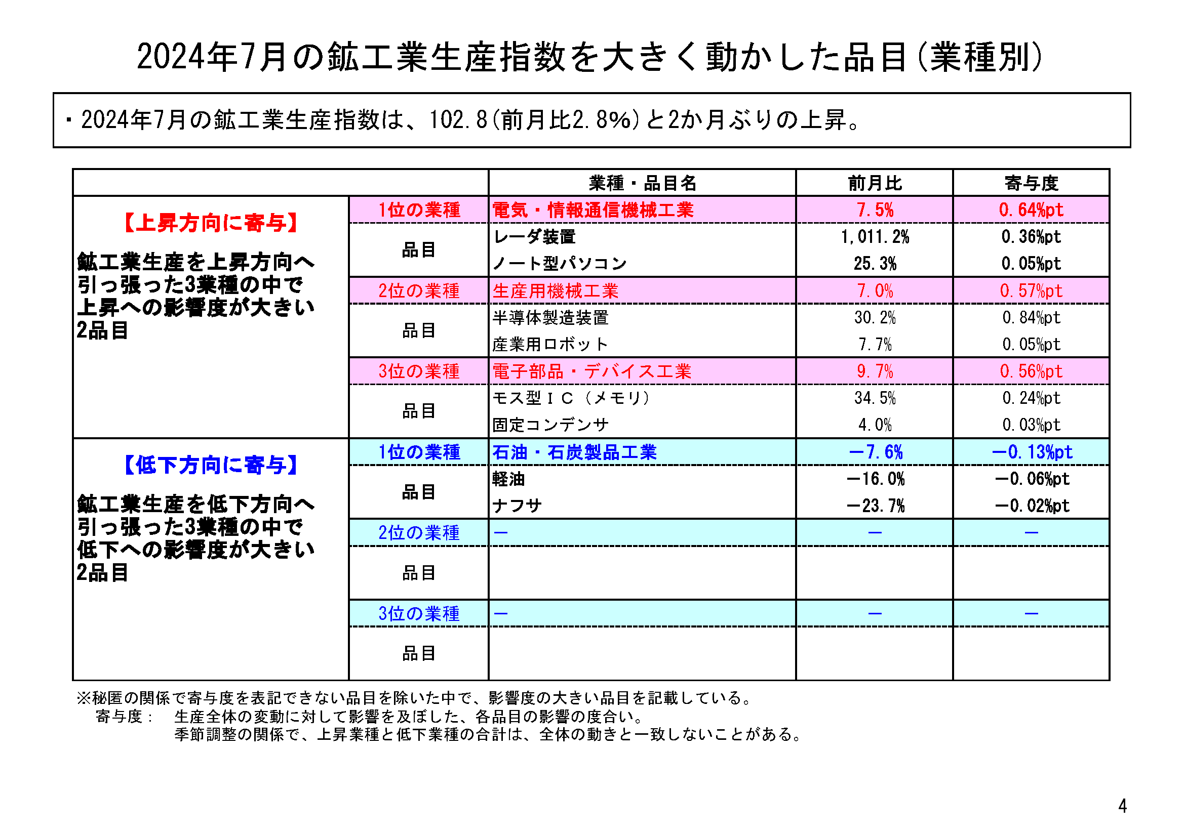 図表02