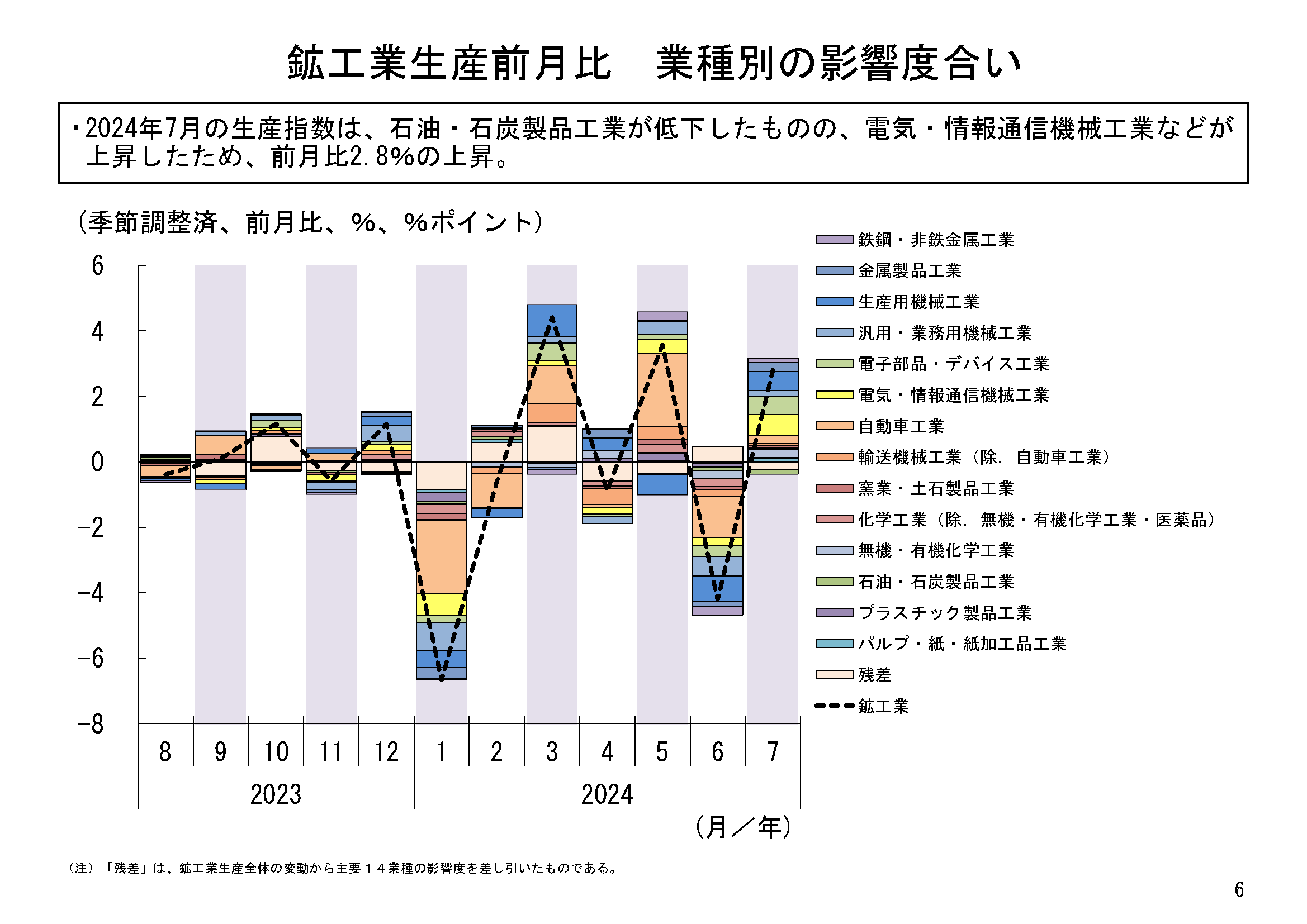 図表03