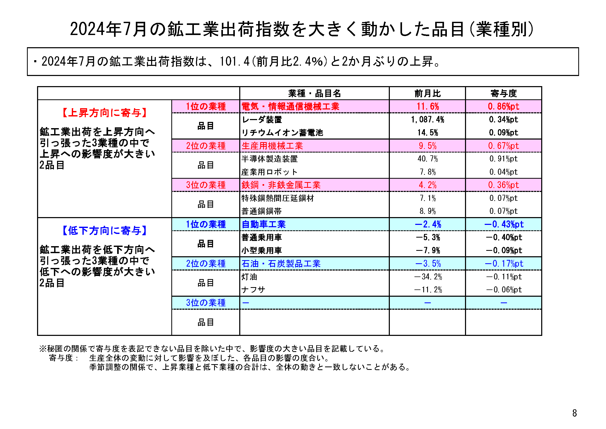 図表05