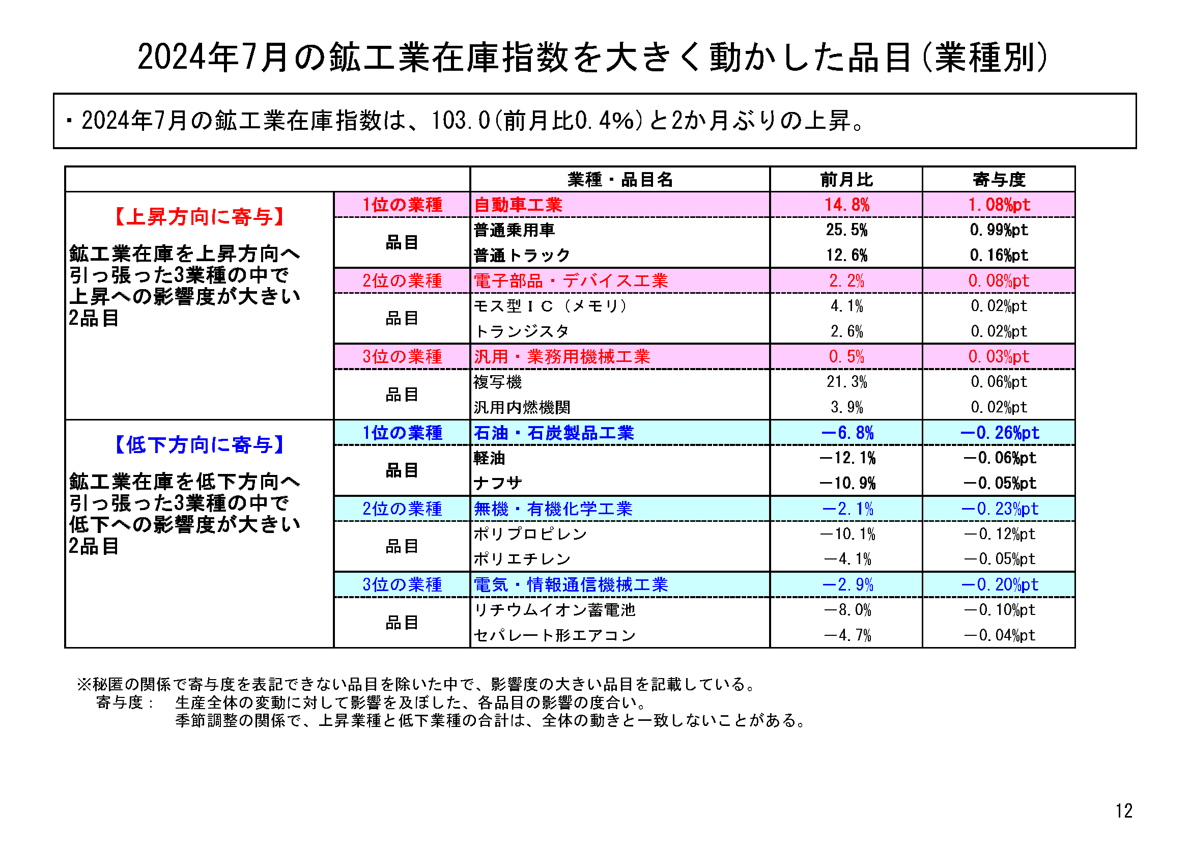 図表09