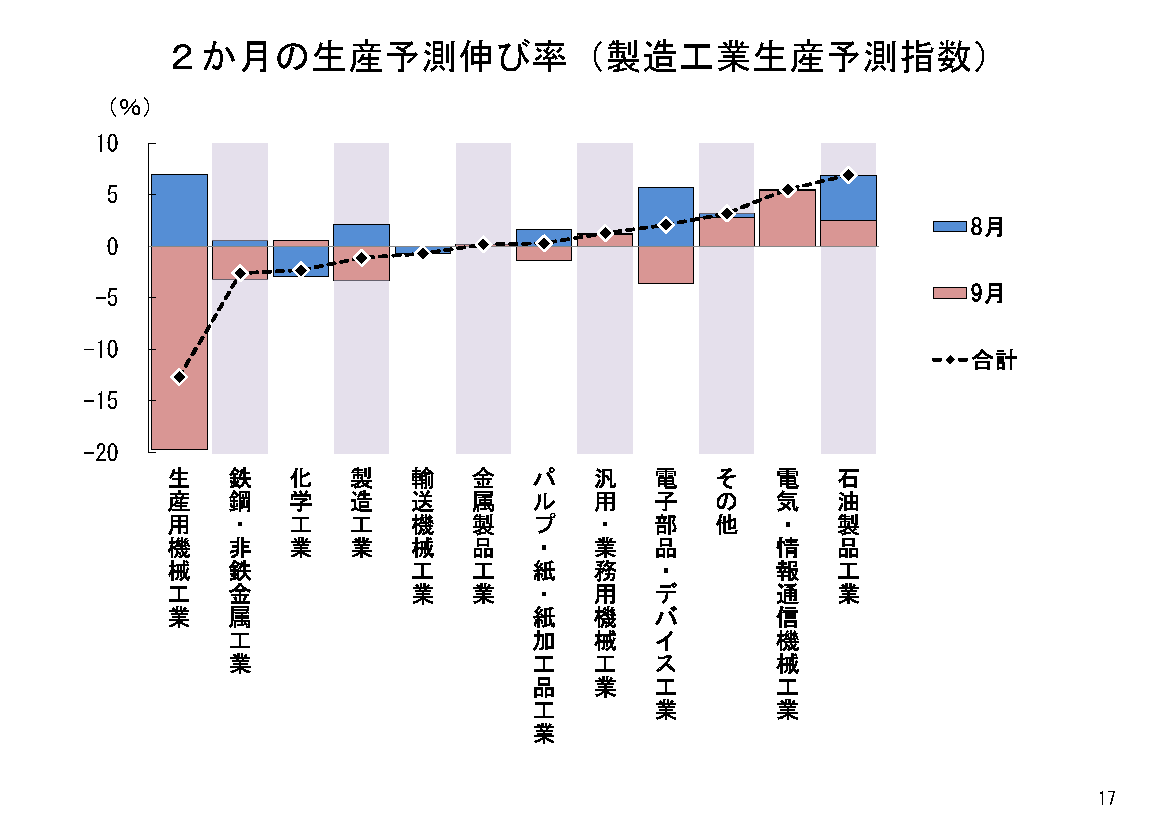 図表02