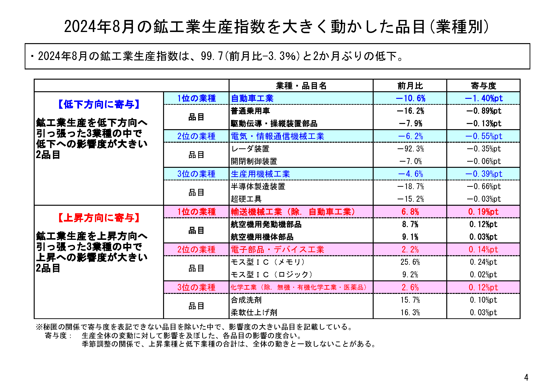 図表02