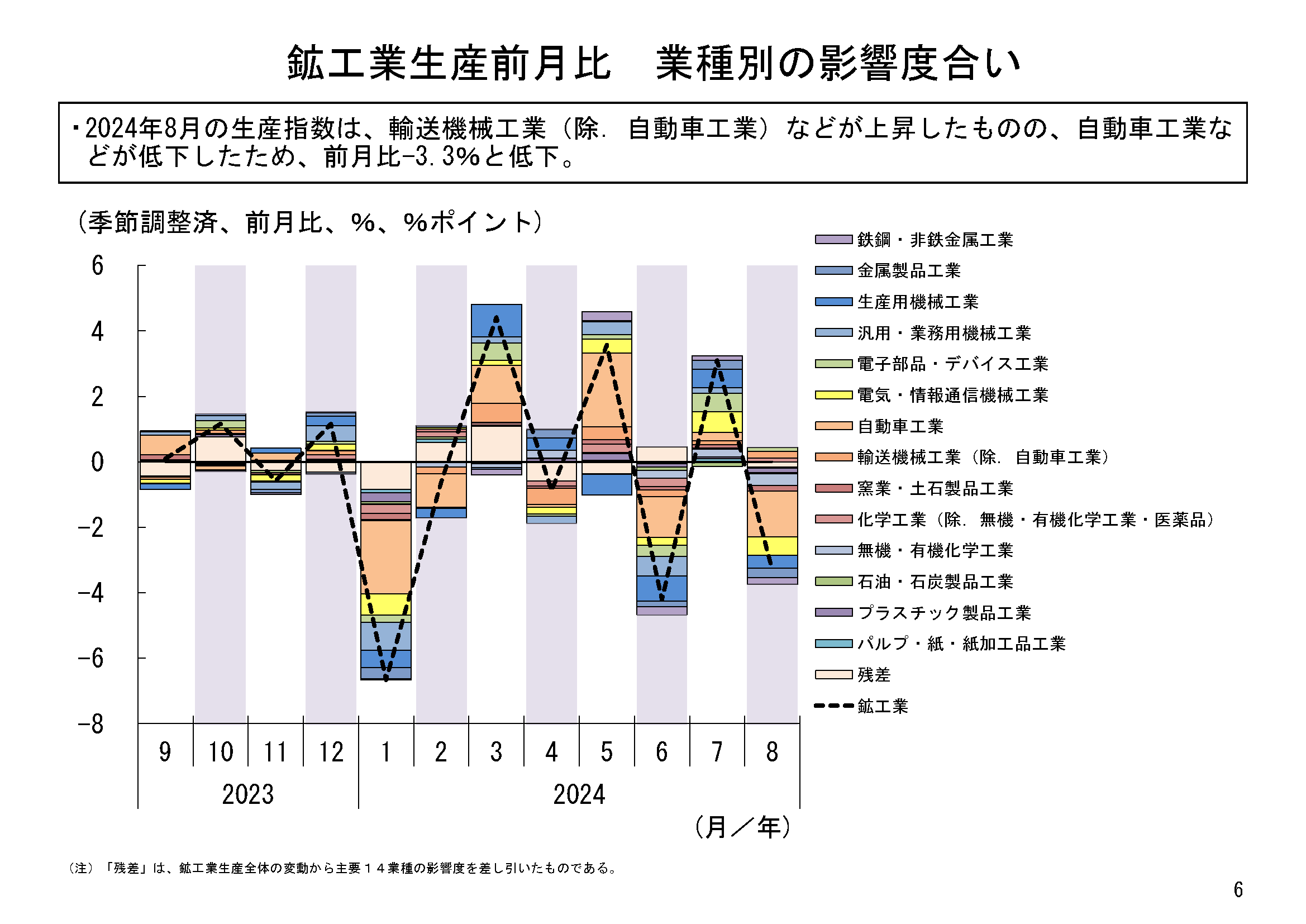 図表03