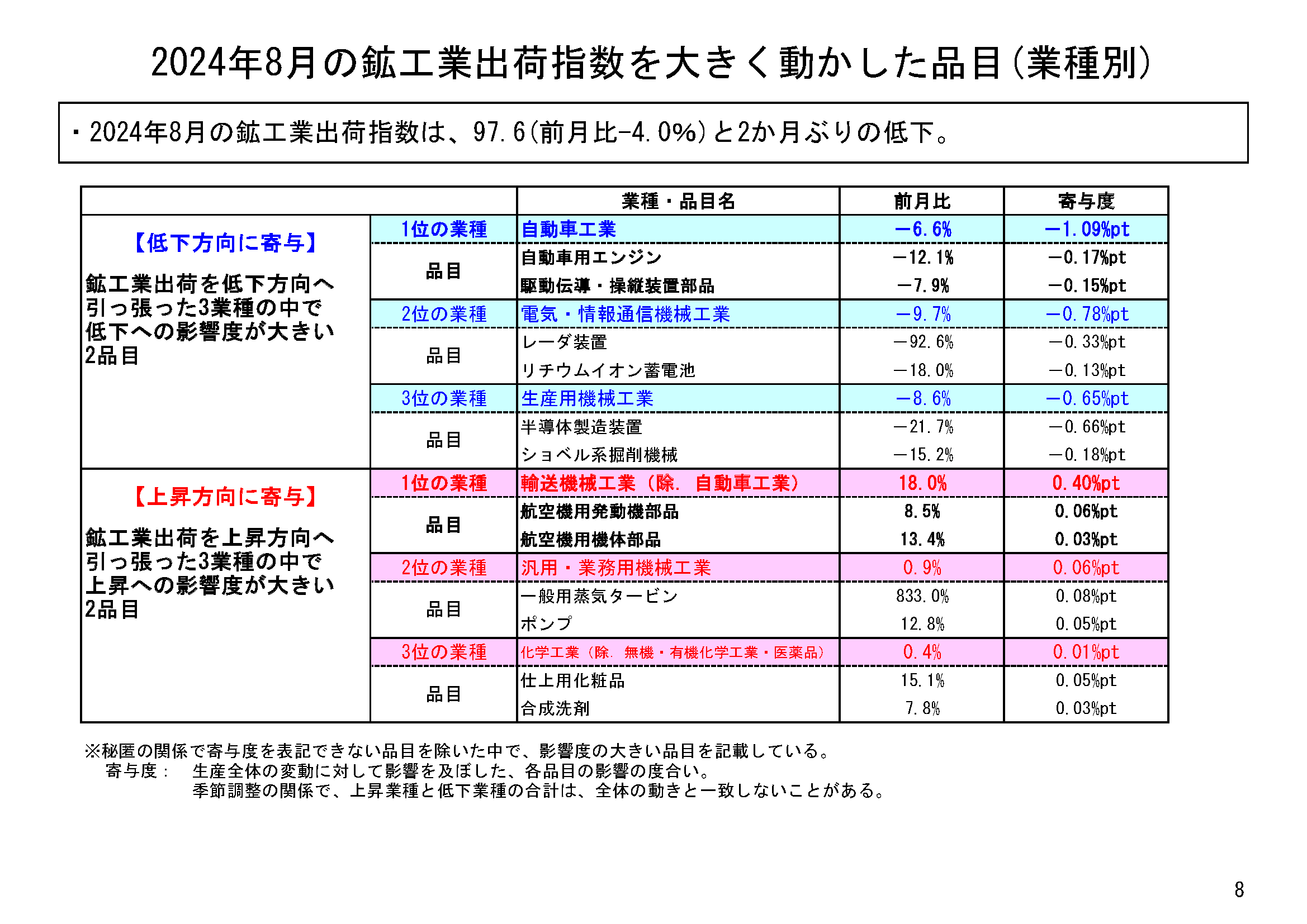 図表05