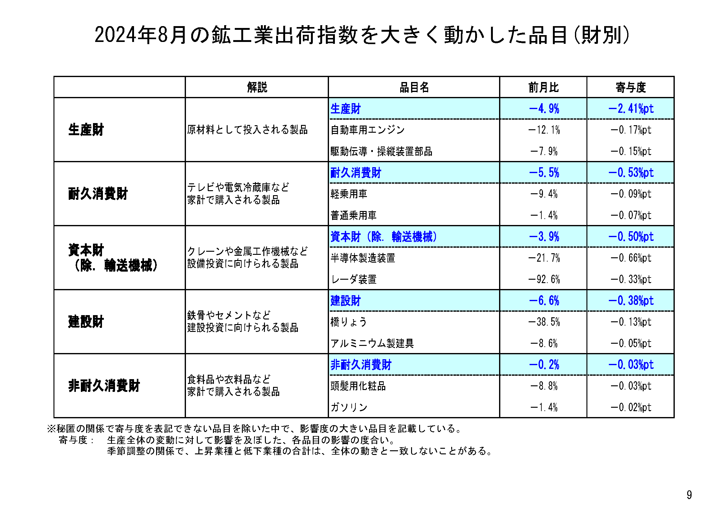 図表06