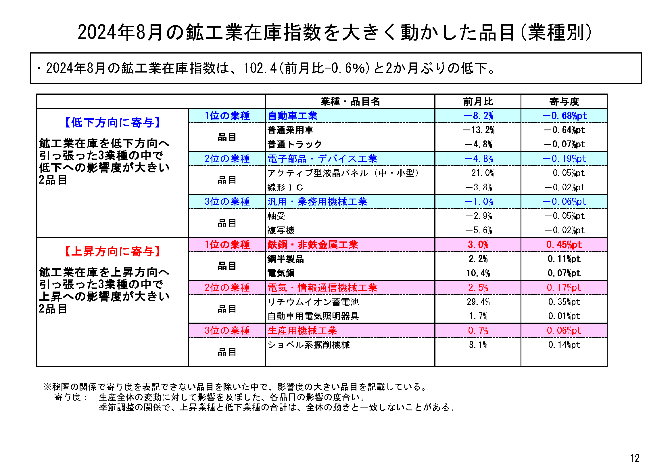 図表09