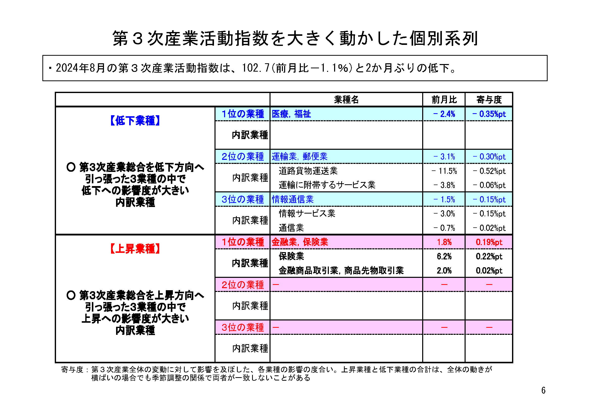 図表03