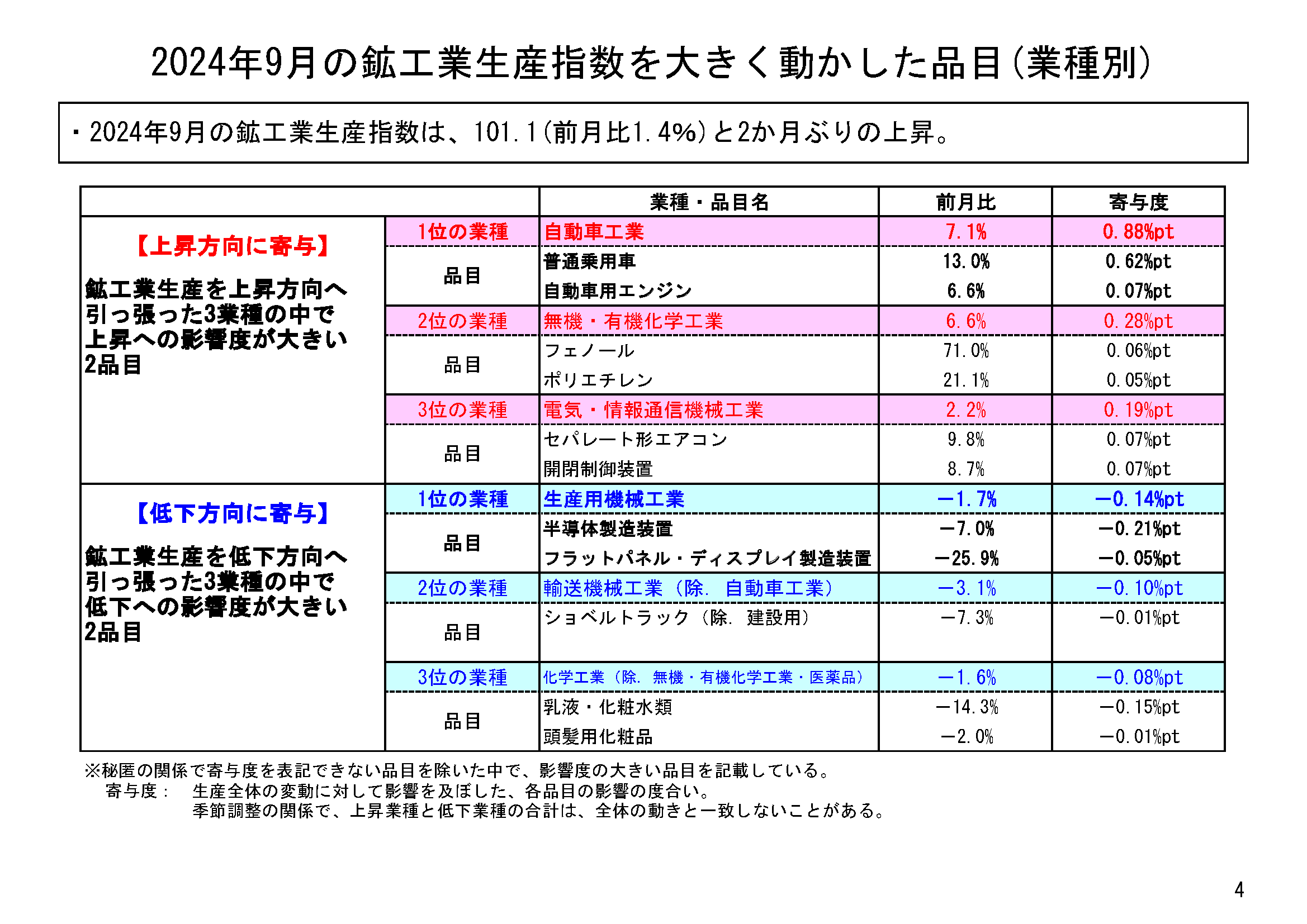 図表02
