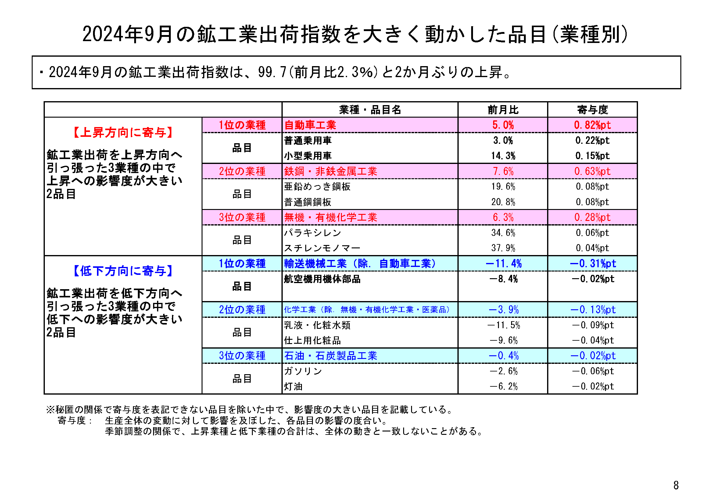 図表05