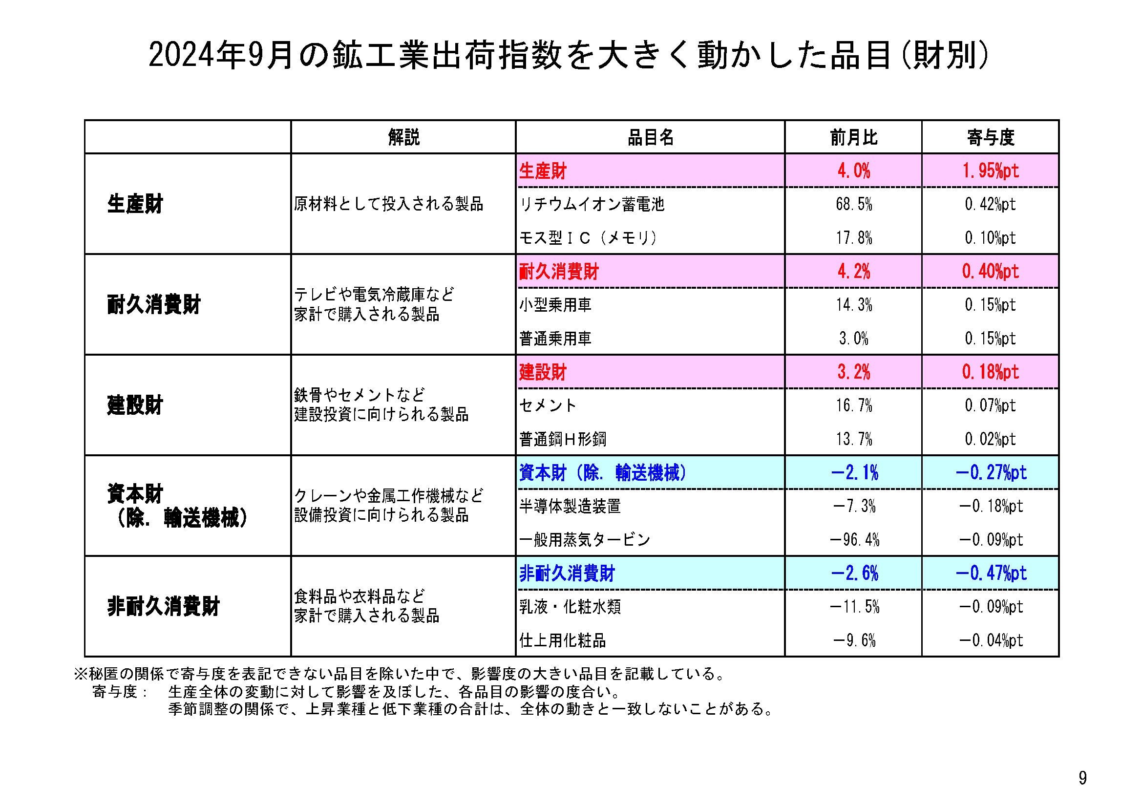 図表06