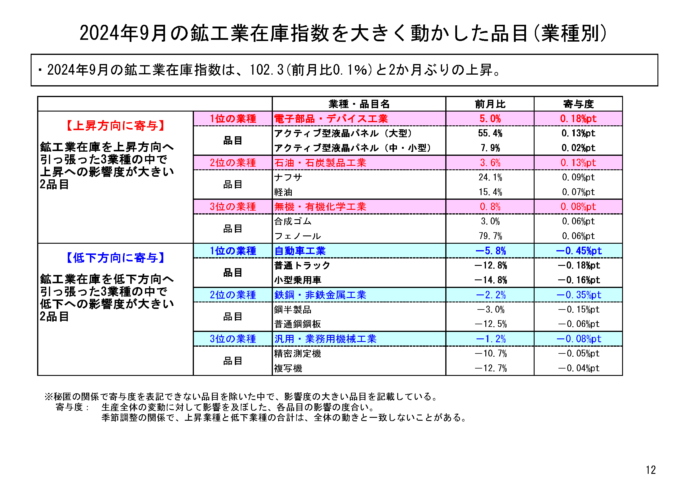 図表09