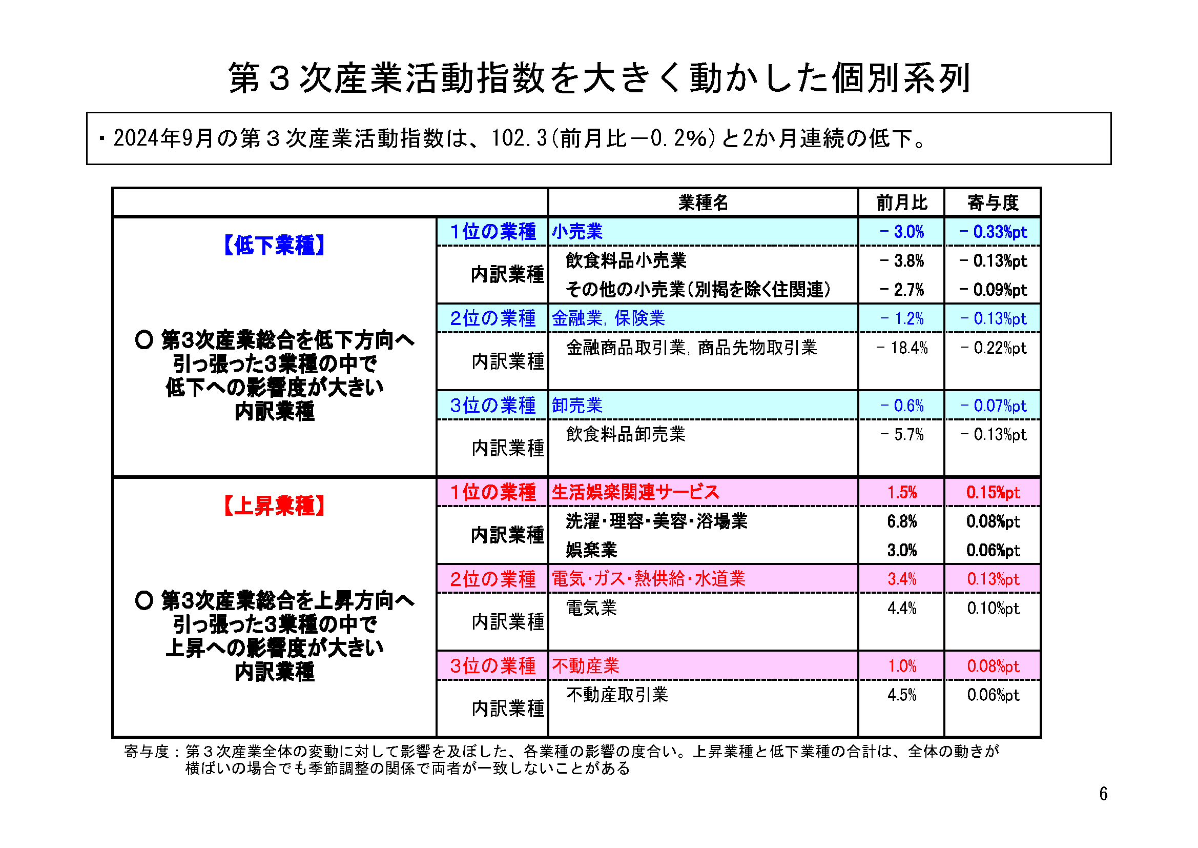 図表03