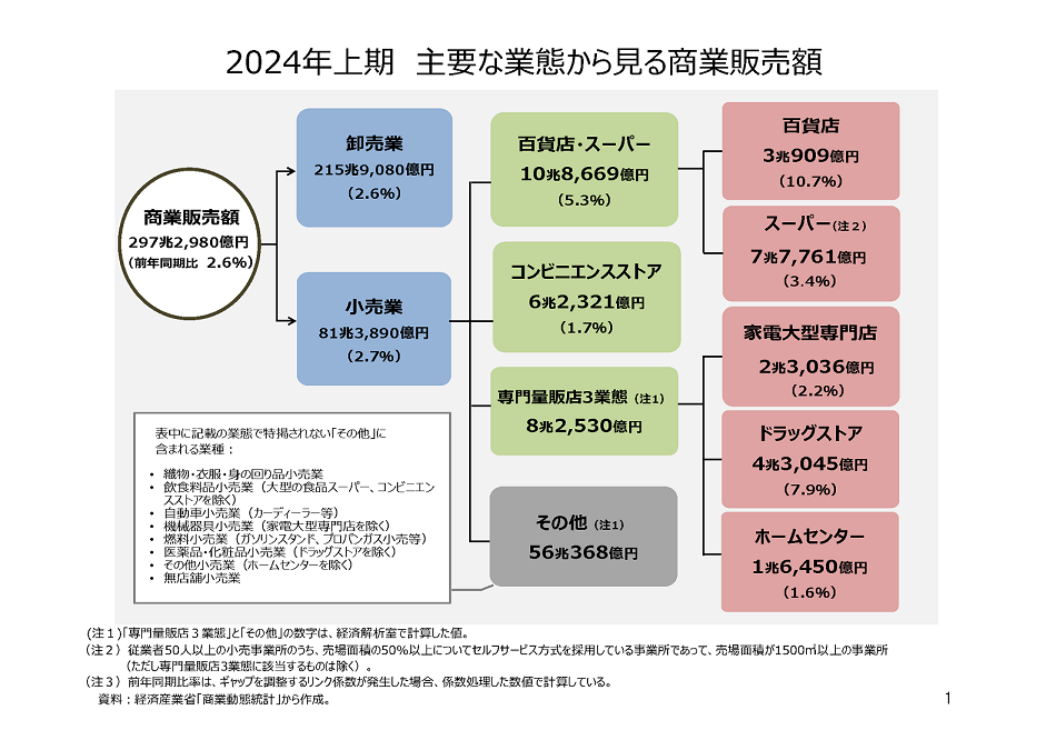 図表01