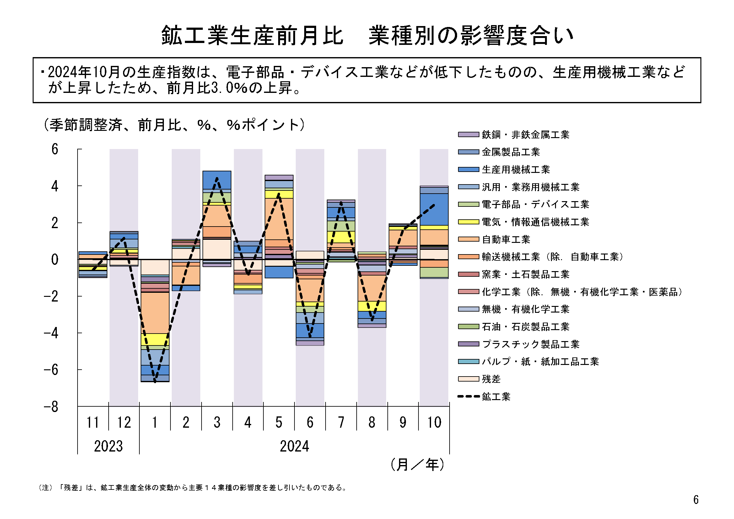 図表03