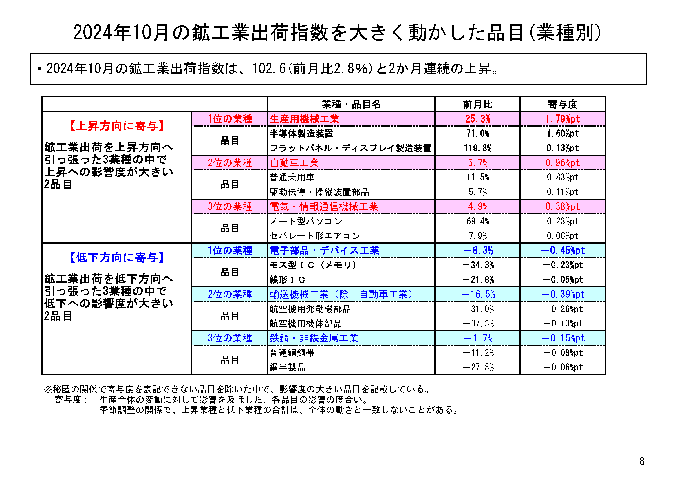 図表05