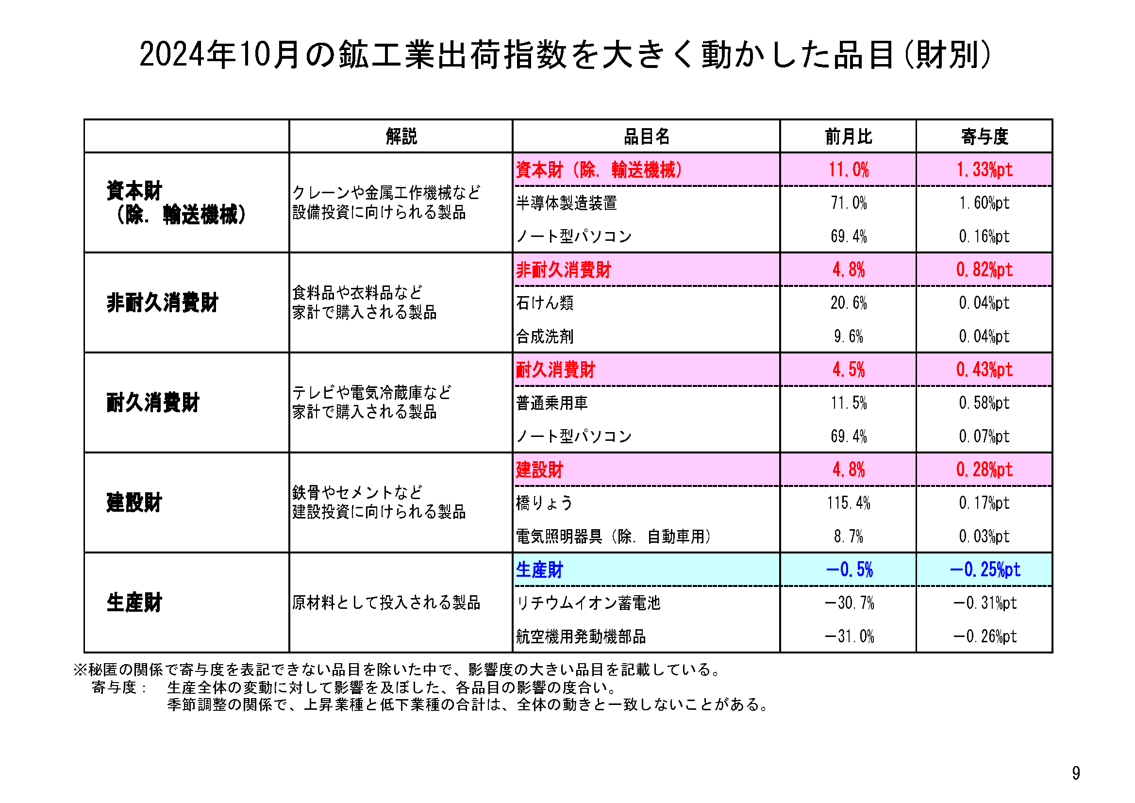 図表06